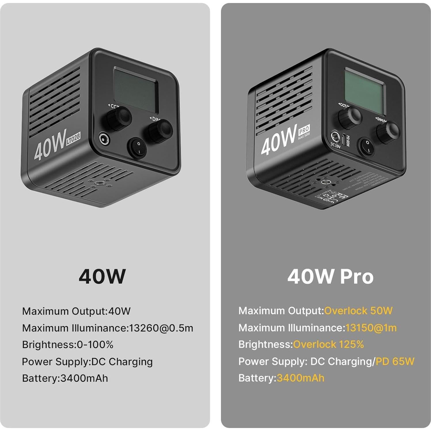 Ulanzi L023 40W Pro LED Video Light w Built-in 3400mAh Battery & PD Fast Charging, Portable Overlock 50W Cob Light, Handheld Bicolor 2500K-6000K Continuous Output Lighting with 8 Scenes for Video