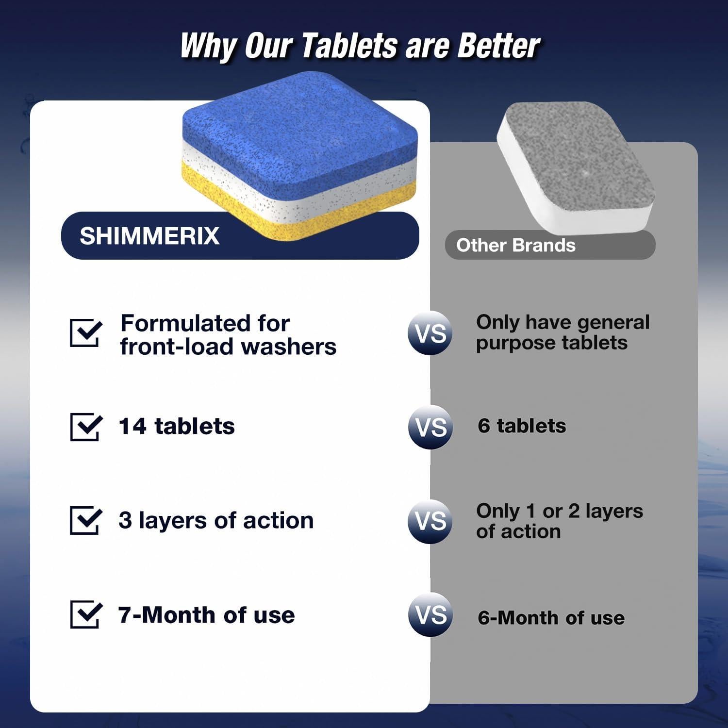 Tabletas Limpiadoras para Lavadora SHIMMERIX 14 Unidades Carga Frontal