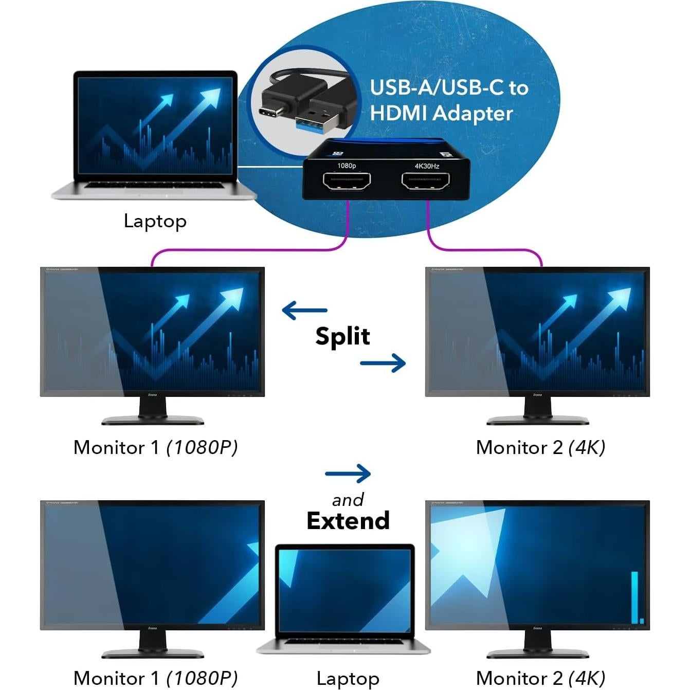 OREI Adaptador HDMI Doble Monitor 4K USB-C y USB-A