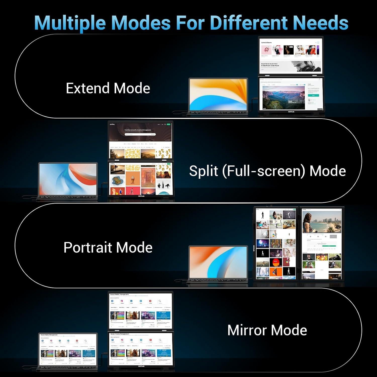 Extensor de Pantalla Triple HotYeah 15.6" 1080P USB-C HDMI