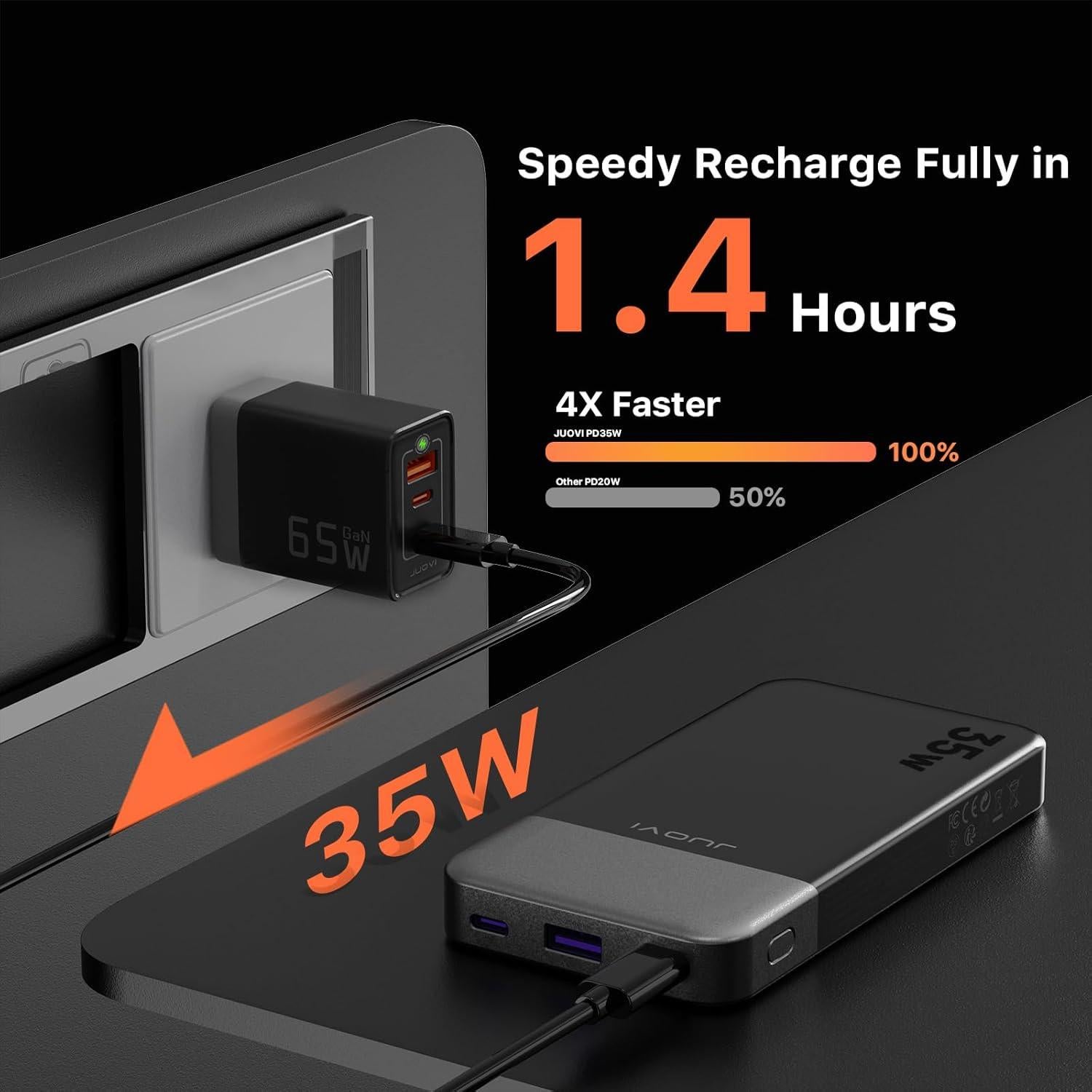 Banco de Poder 10000mAh JUOVI Carga Rápida 35W USB-C Negro