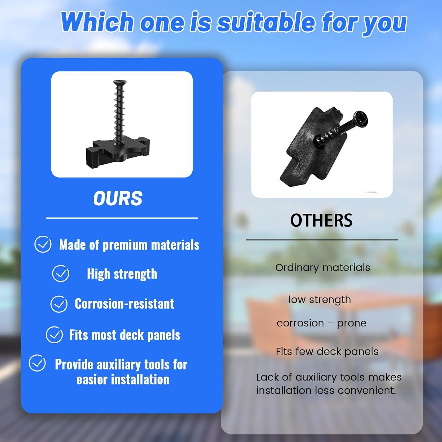 150 Sujetadores Ocultos para Deck Compuesto CUGUORDS - 7.43 m²