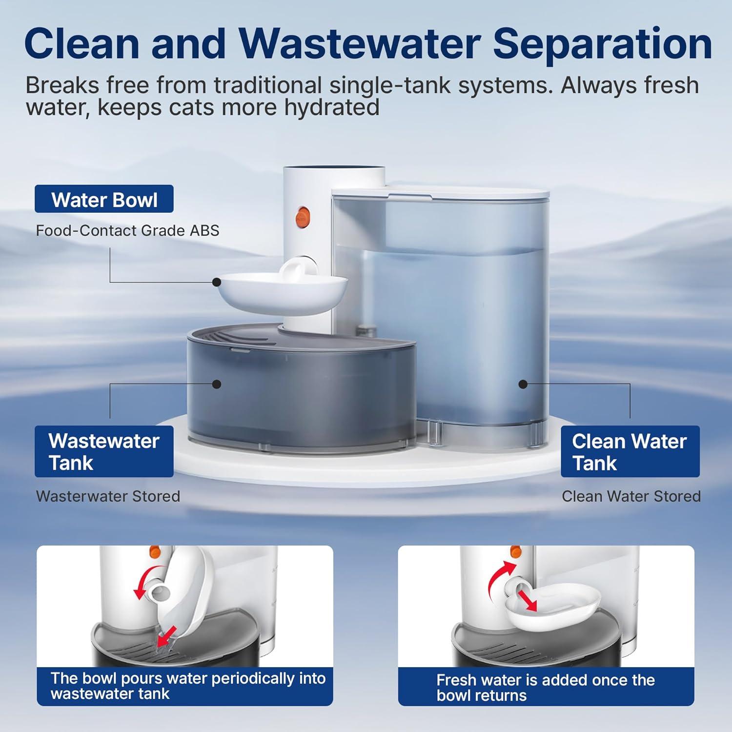 Fuente de Agua Inalámbrica Potaroma 3.5L para Mascotas