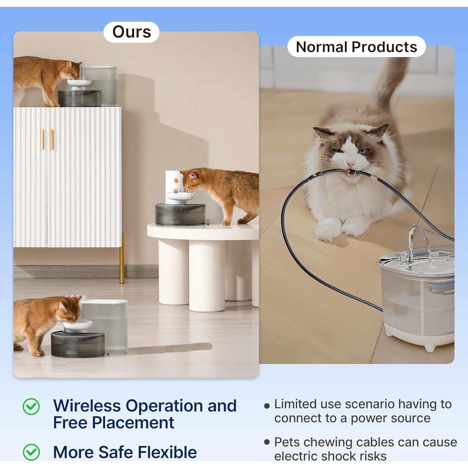 Fuente de Agua Inalámbrica Potaroma 3.5L para Mascotas