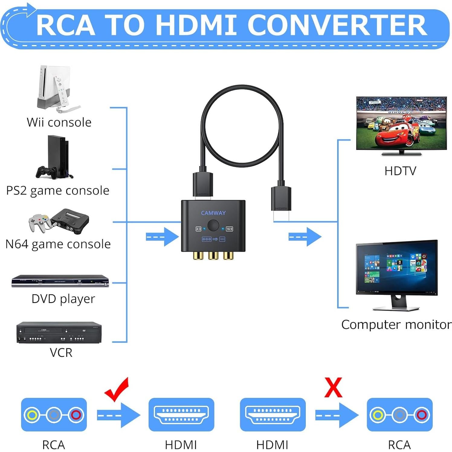 Convertidor RCA a HDMI CAMWAY 1080P con Cable 50cm