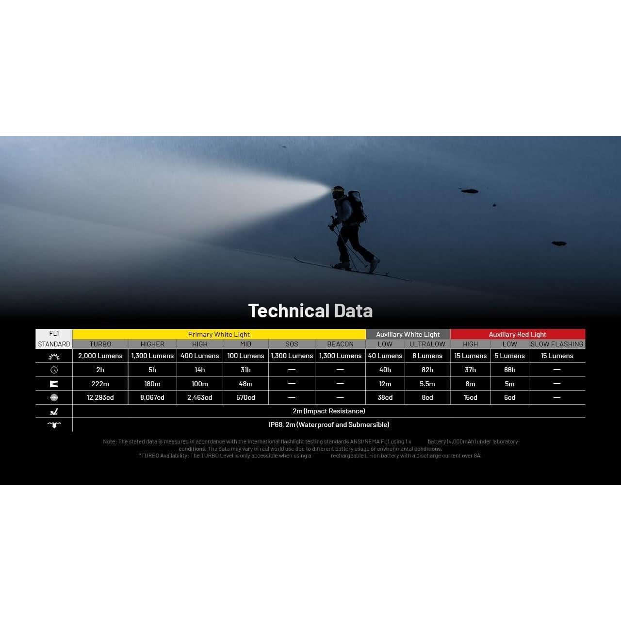 Linterna Frontal Nitecore HC65 UHE 2000 Lúmenes Recargable USB-C