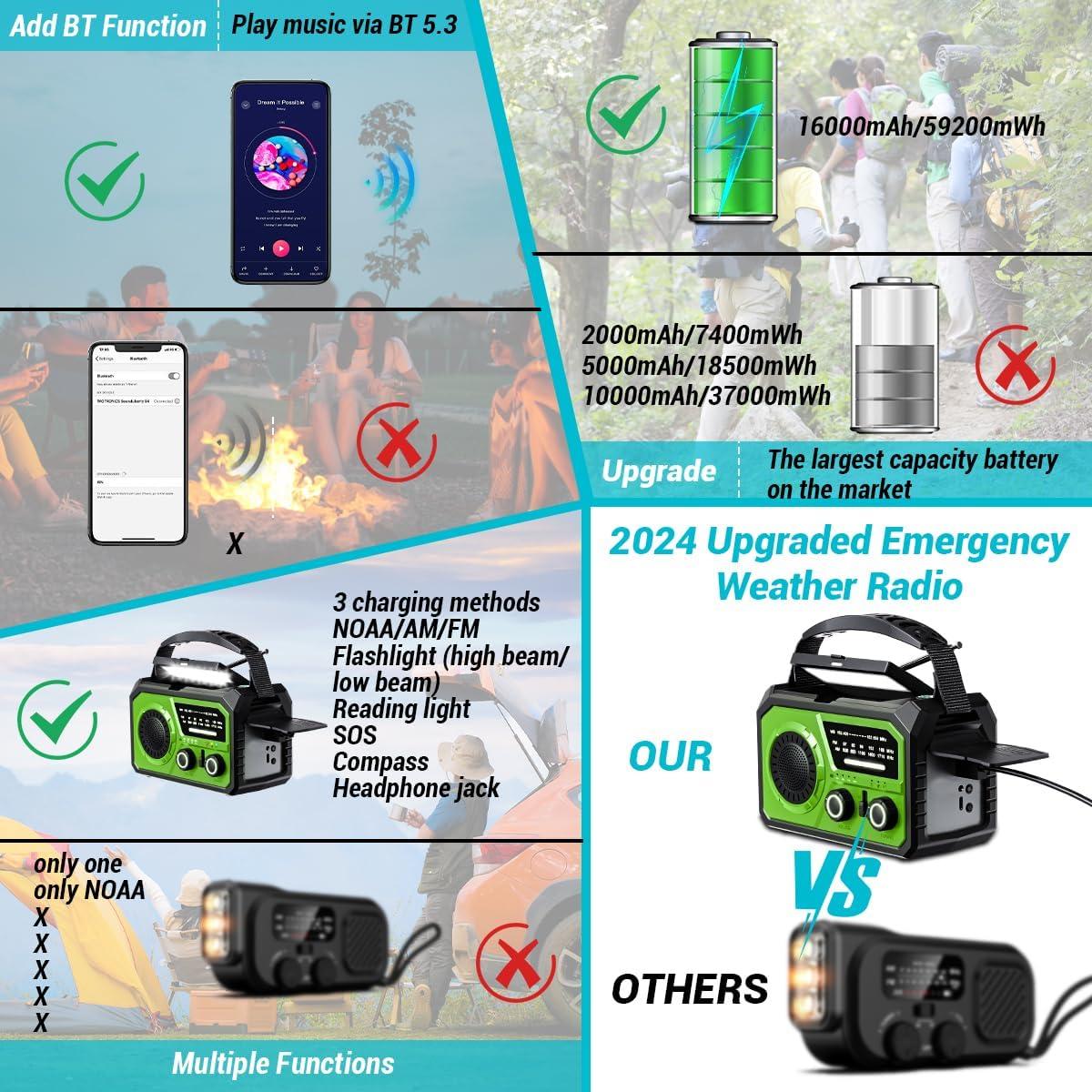 Radio de Emergencia Solar 16000mAh NOAA AM/FM - H21 Verde