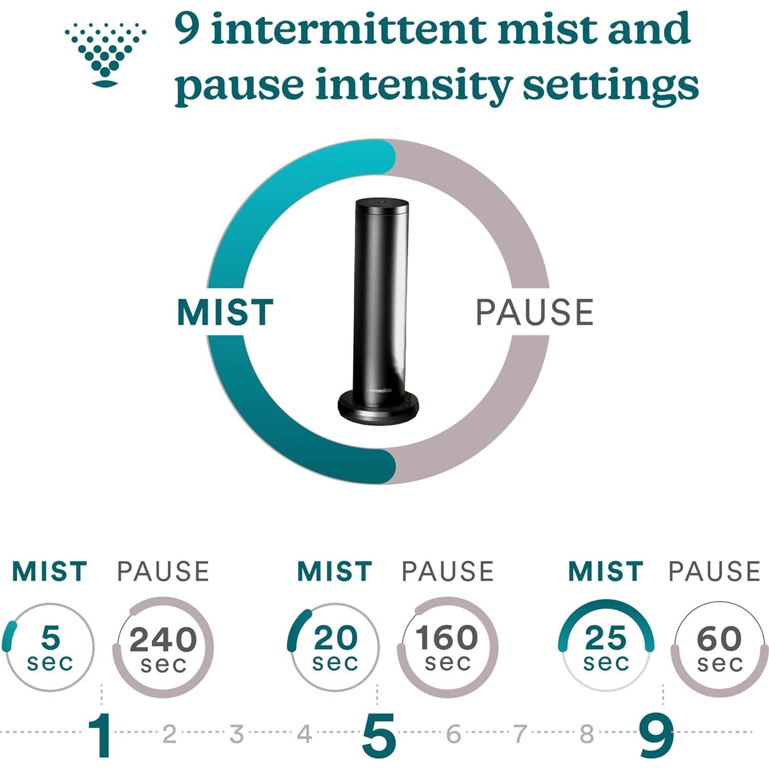 Difusor de fragancia Homedics SereneScent negro 120ml