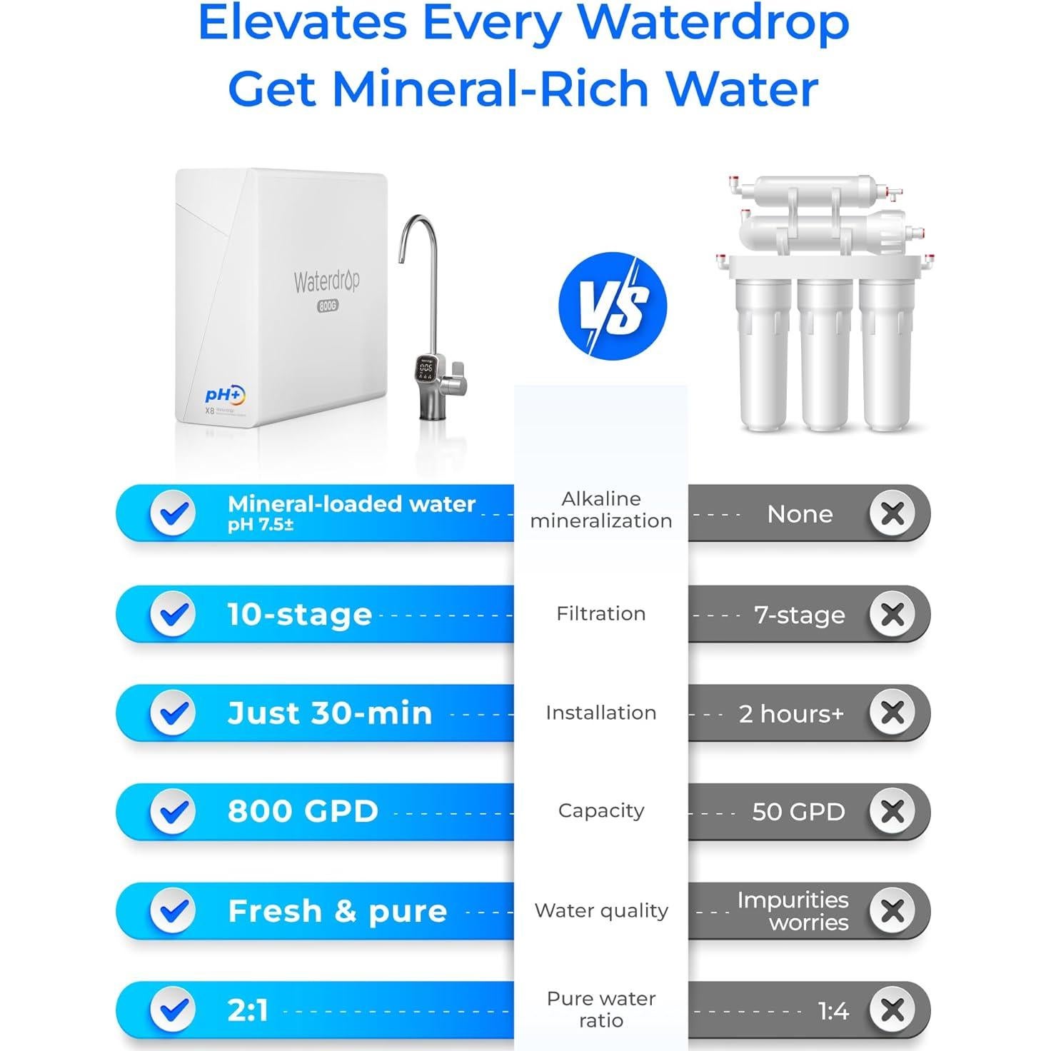 Sistema de Ósmosis Inversa Waterdrop WD-X8-Alcalino 800 GPD