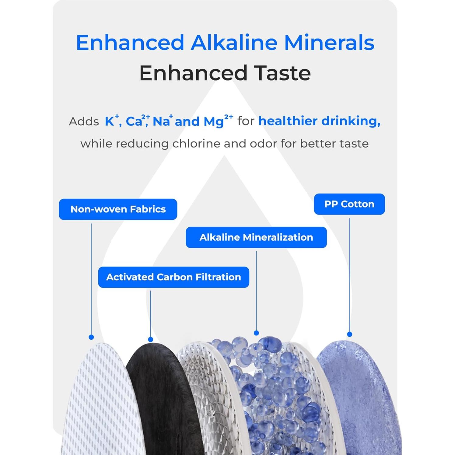 Sistema de Ósmosis Inversa Waterdrop WD-X8-Alcalino 800 GPD