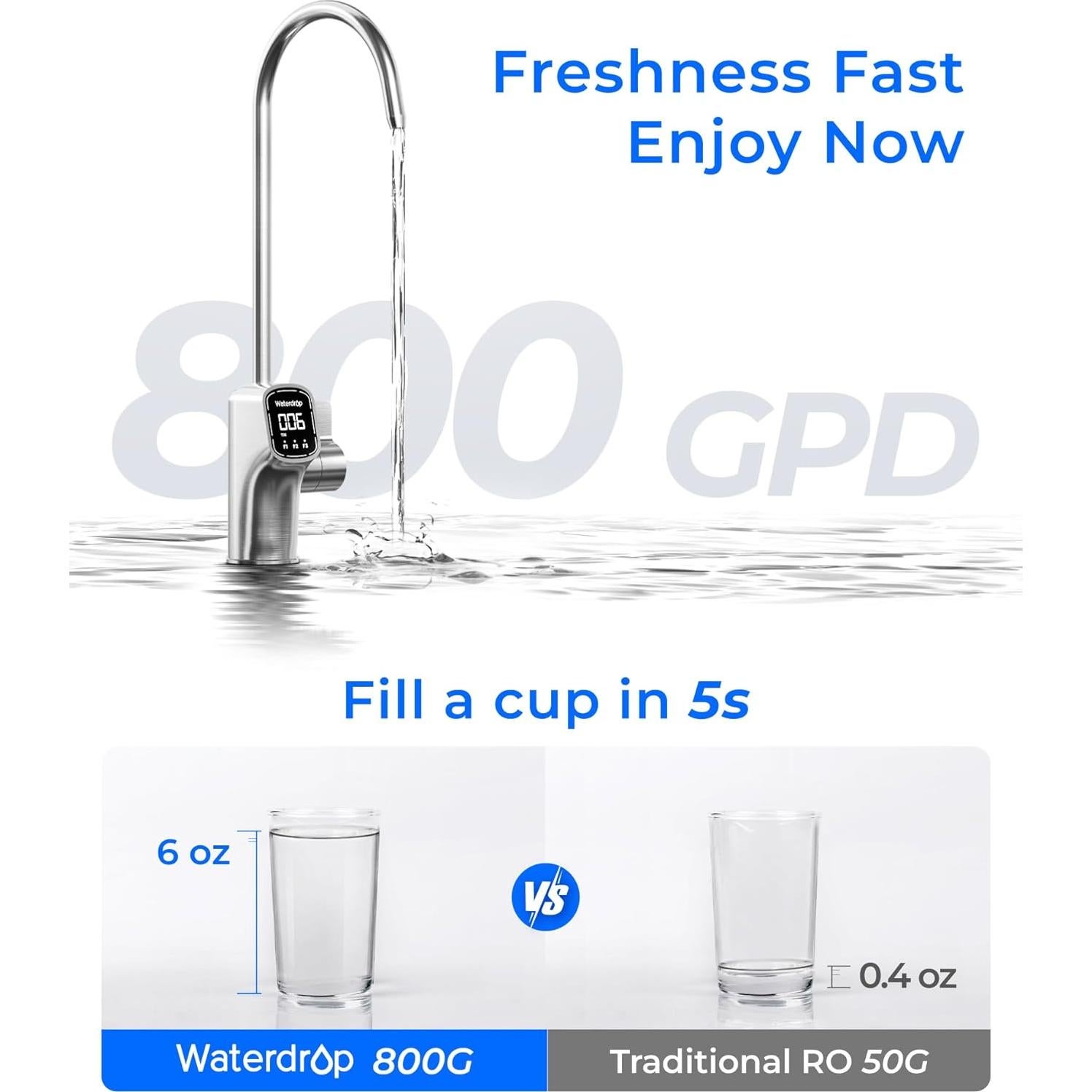 Sistema de Ósmosis Inversa Waterdrop WD-X8-Alcalino 800 GPD