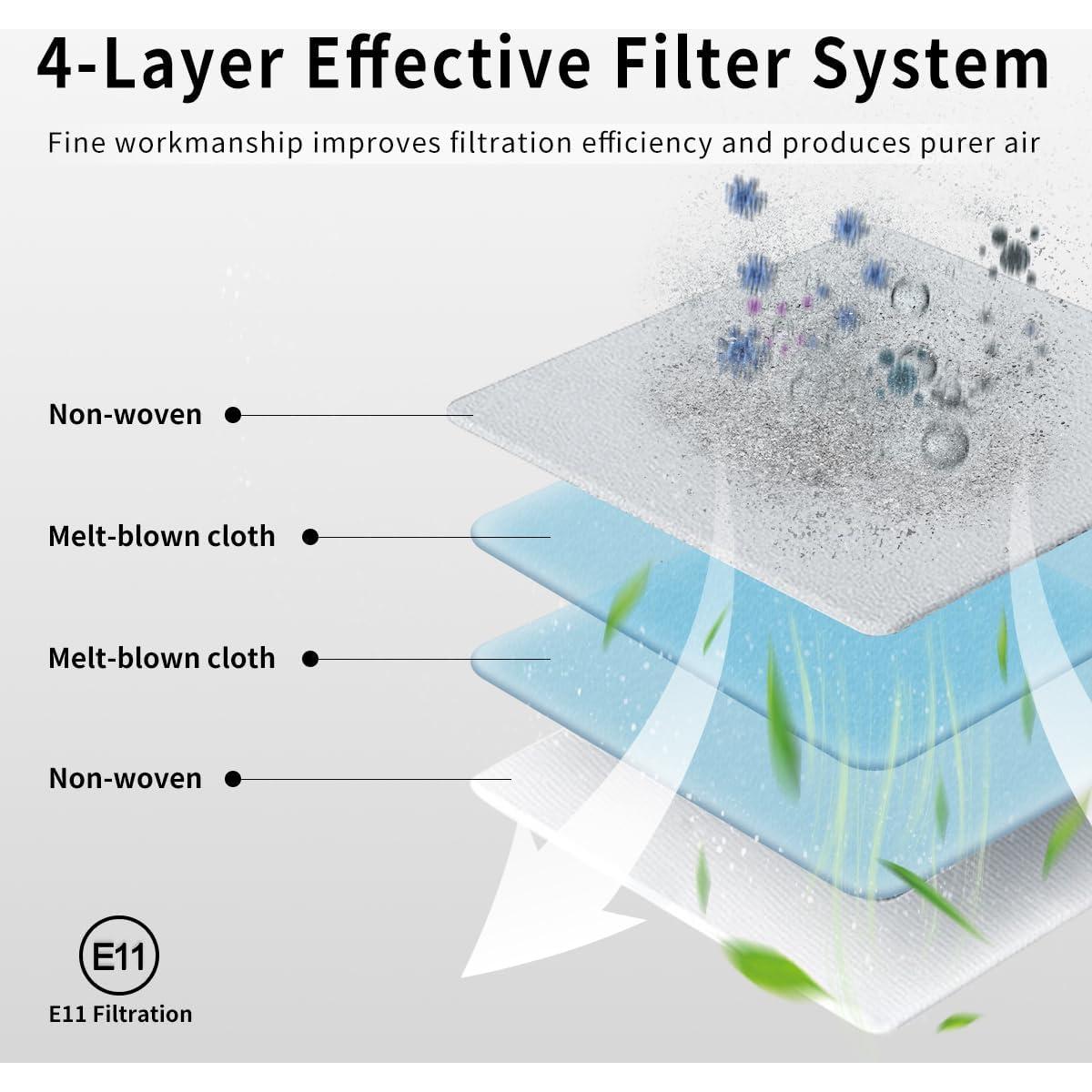4 Filtros Lavables Rrochio para Aspiradora Roborock Q7 Max