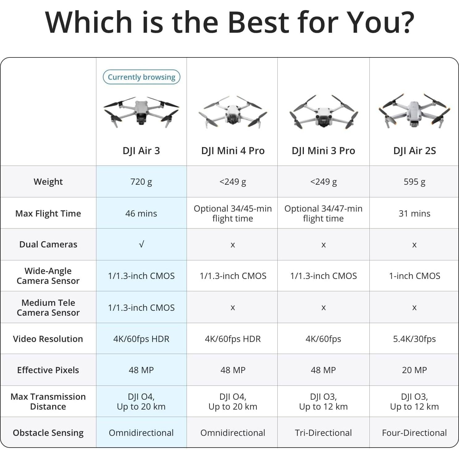 Drone DJI Air 3 RC-N2, 48MP, 4K, 46 min vuelo, Detección Obstáculos