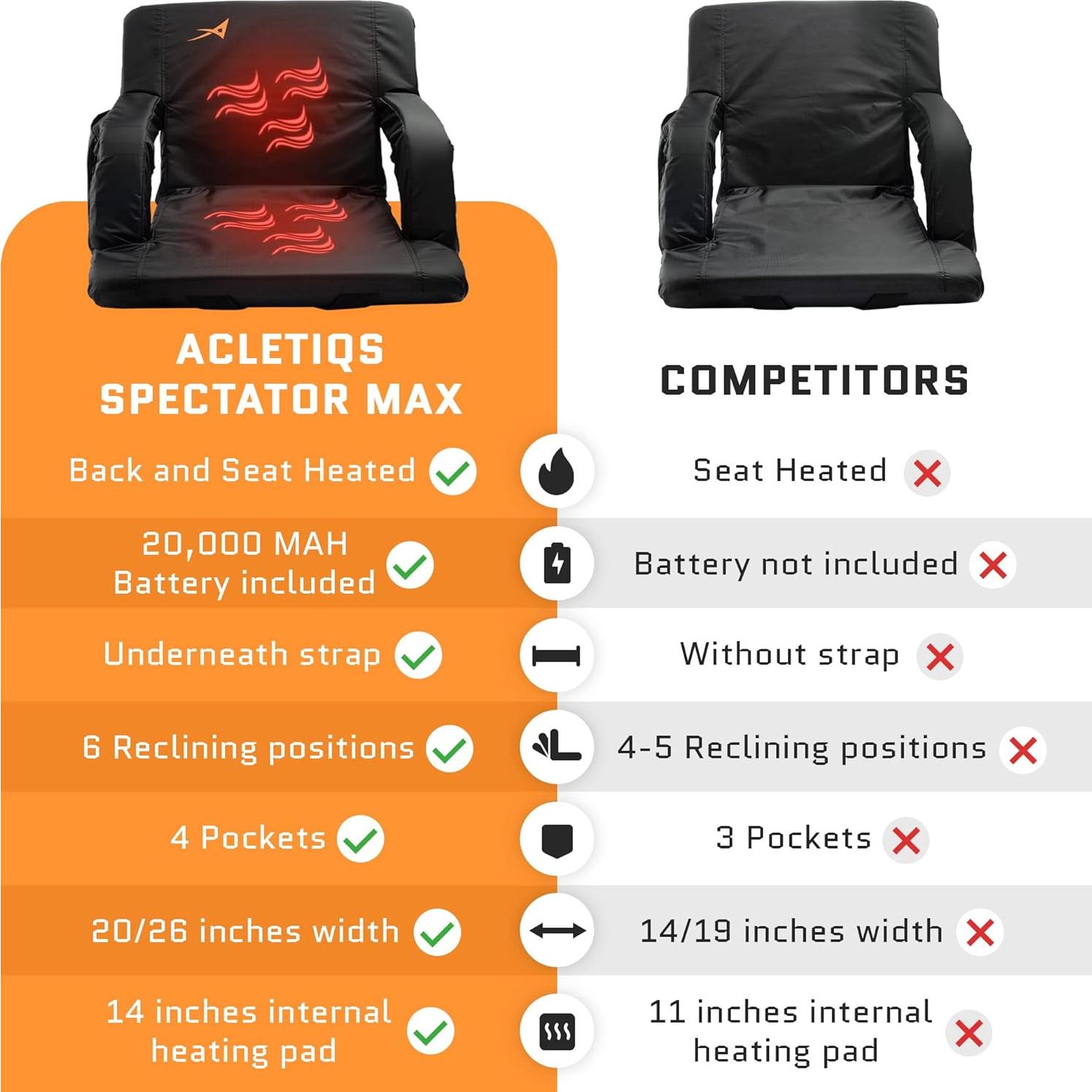 Asiento de Estadio Calentado ACELETIQS 66 cm Plegable con Soporte