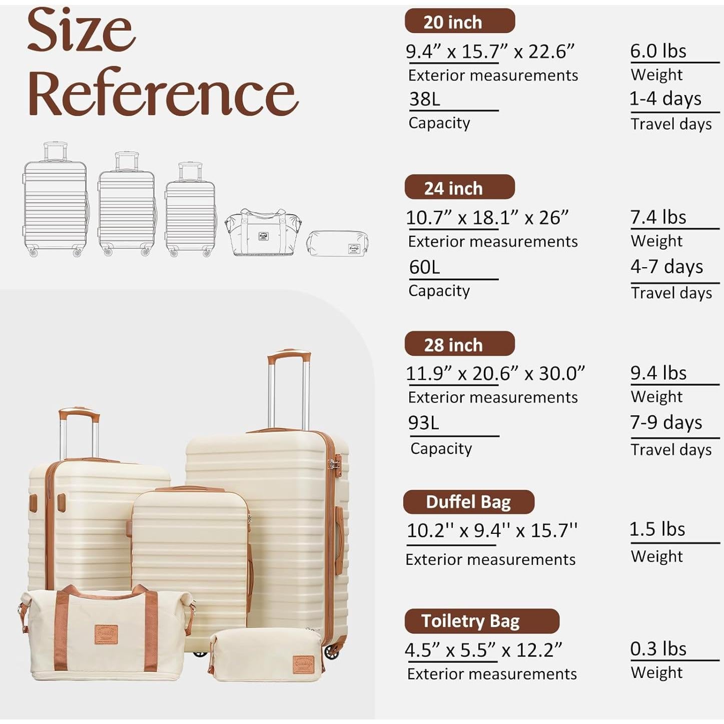 Conjunto de Maletas Coolife 5 Piezas Dura con Cerradura TSA