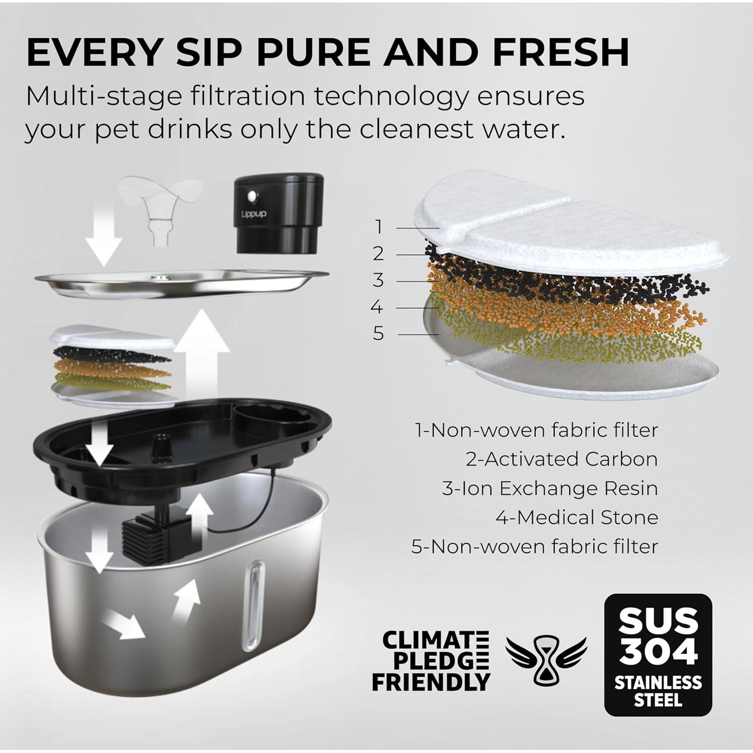 Filtros de Reemplazo LIPPUP para Fuente de Agua Gatos - 8 Unidades