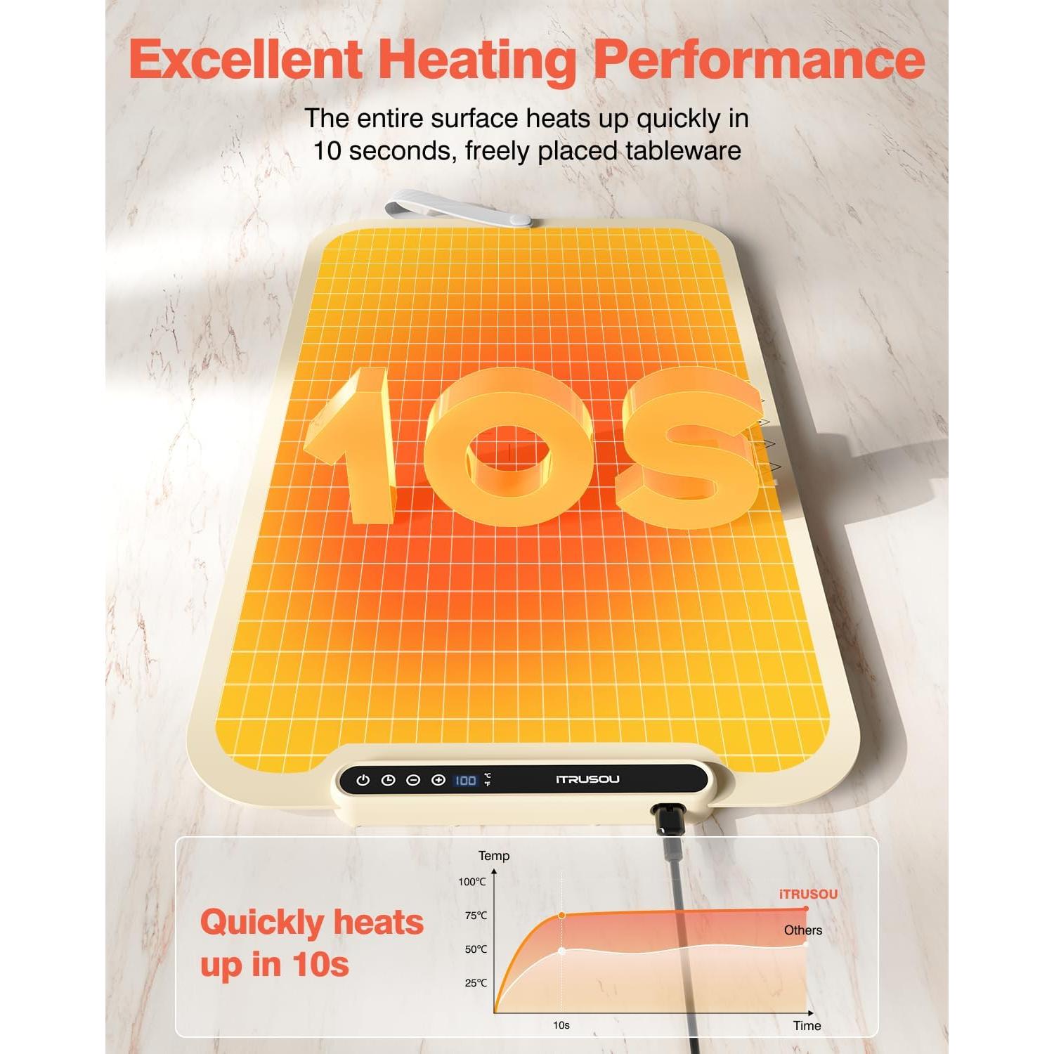 Alfombrilla Calentadora Eléctrica iTRUSOU 70x40cm 110V