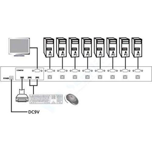 Conmutador KVM USB 8 Puertos axGear - Soporta 1920x1440