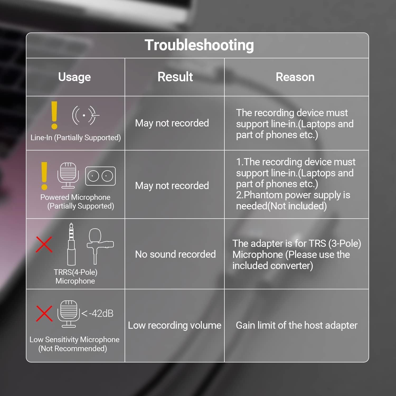 Divisor de Audio Cubilux 3.5mm TRRS a TRS para Micrófono y Auriculares