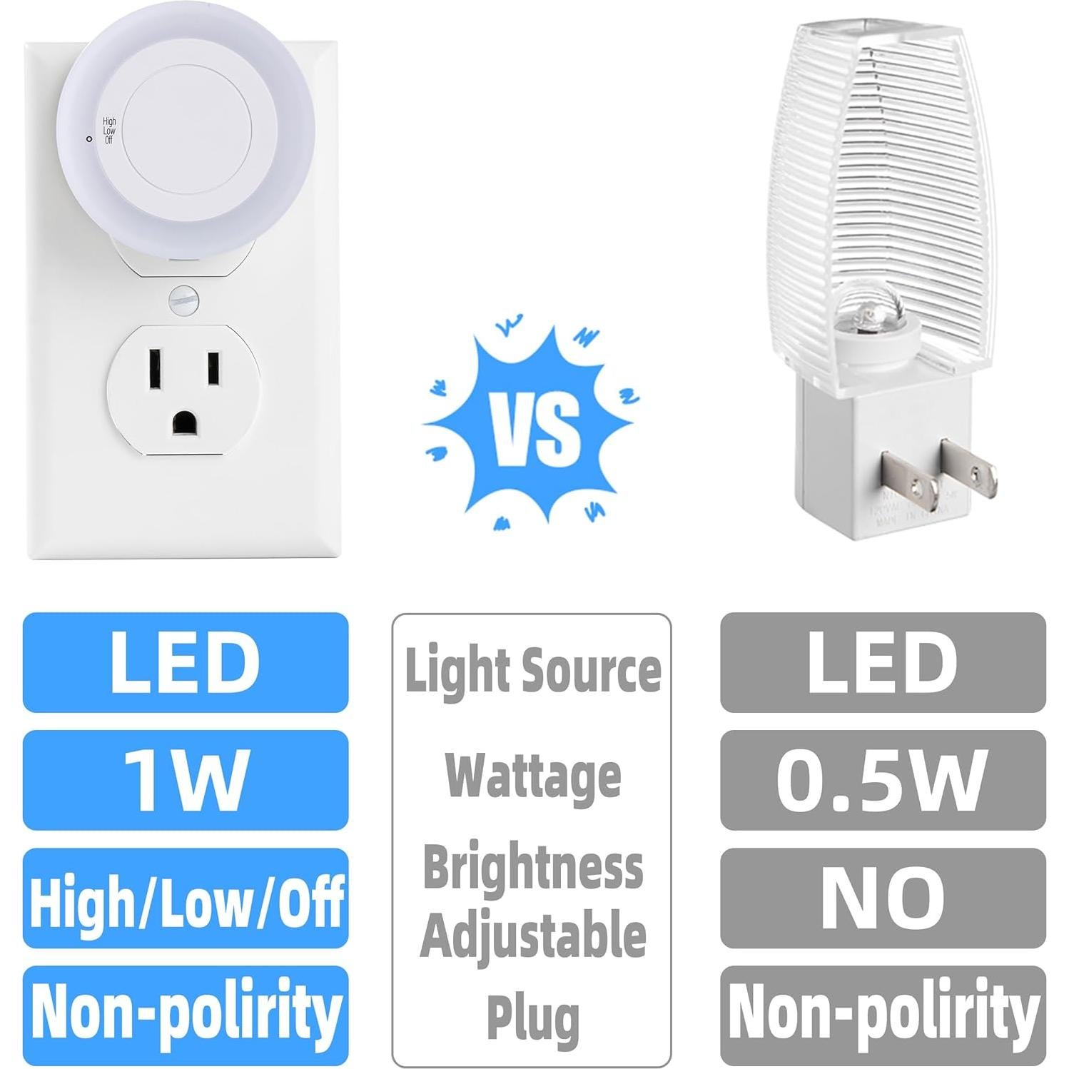 Luz Nocturna LED Manual SZKEYU 20 Lúmenes Blanco Cálido