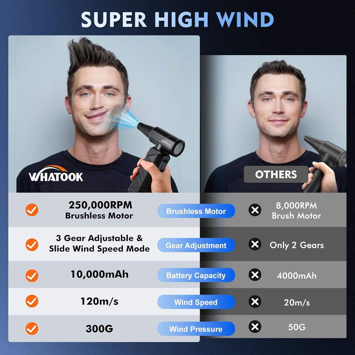 Soplador de Aire Comprimido WHATOOK W02 180000 RPM Negro