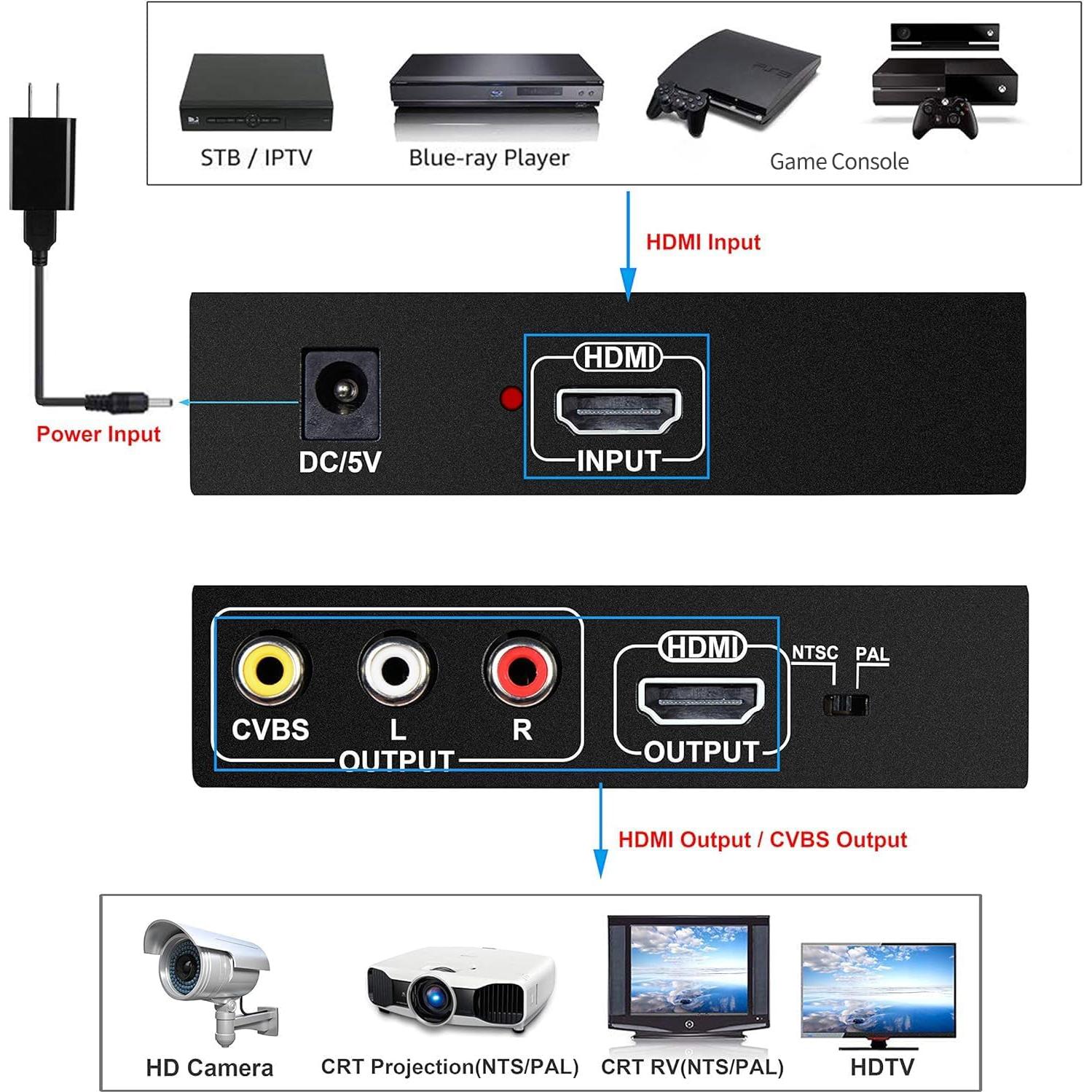 Adaptador HDMI a RCA NEWCARE 1080P AV CVBS para TV