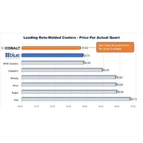 Enfriador Cobalto 25Q Azul - Mantiene Hielo 3 Días
