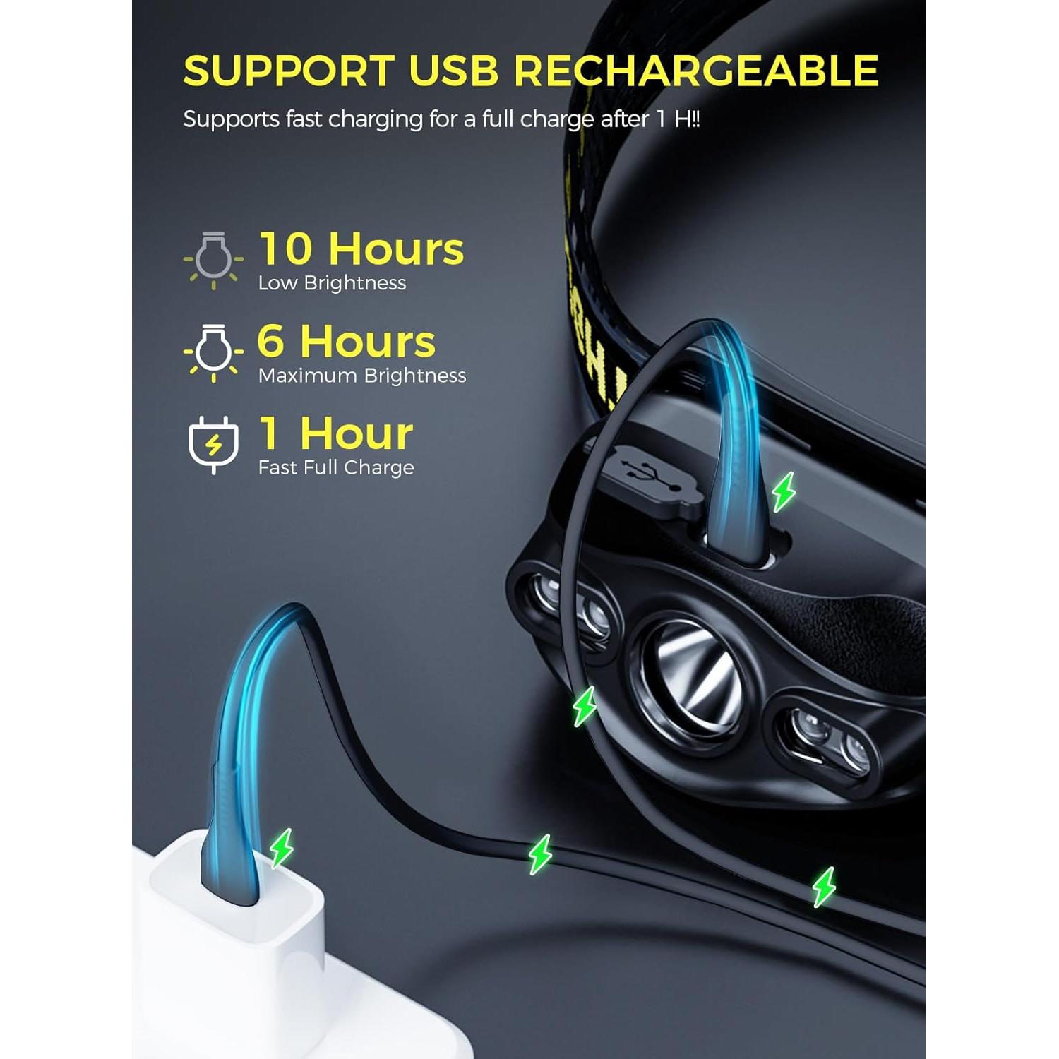 Smiling Shark Headlamp Flashlight, Super Bright White & Red Head Light Mini Compact Portable with Motion Sensor Waterpfoof for Adults and Kids Camping Running Fishing, LED-Headlamp-Mini-Rechargeable