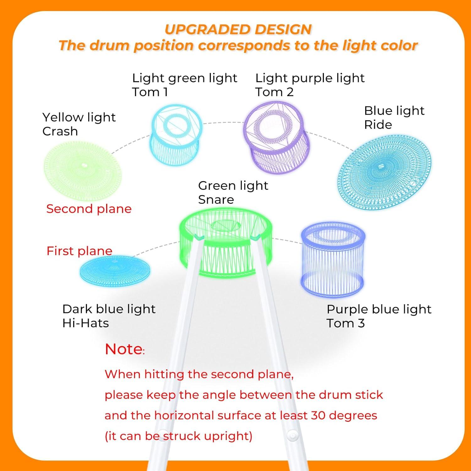 Set de Batería Electrónica Gamsing GRA20 Portátil con Pedales
