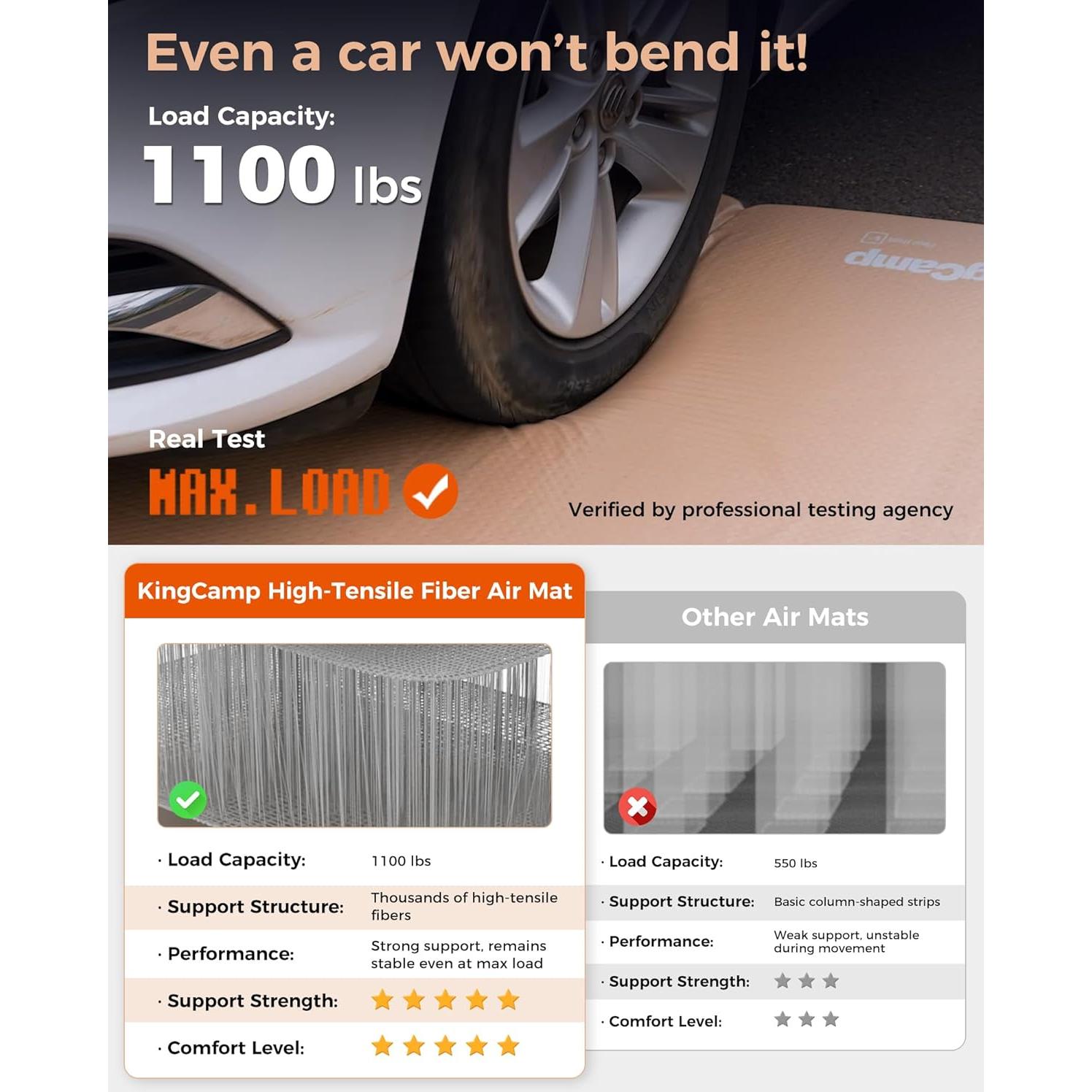 Colchón Inflable Doble KingCamp 200x140 cm Ultraligero