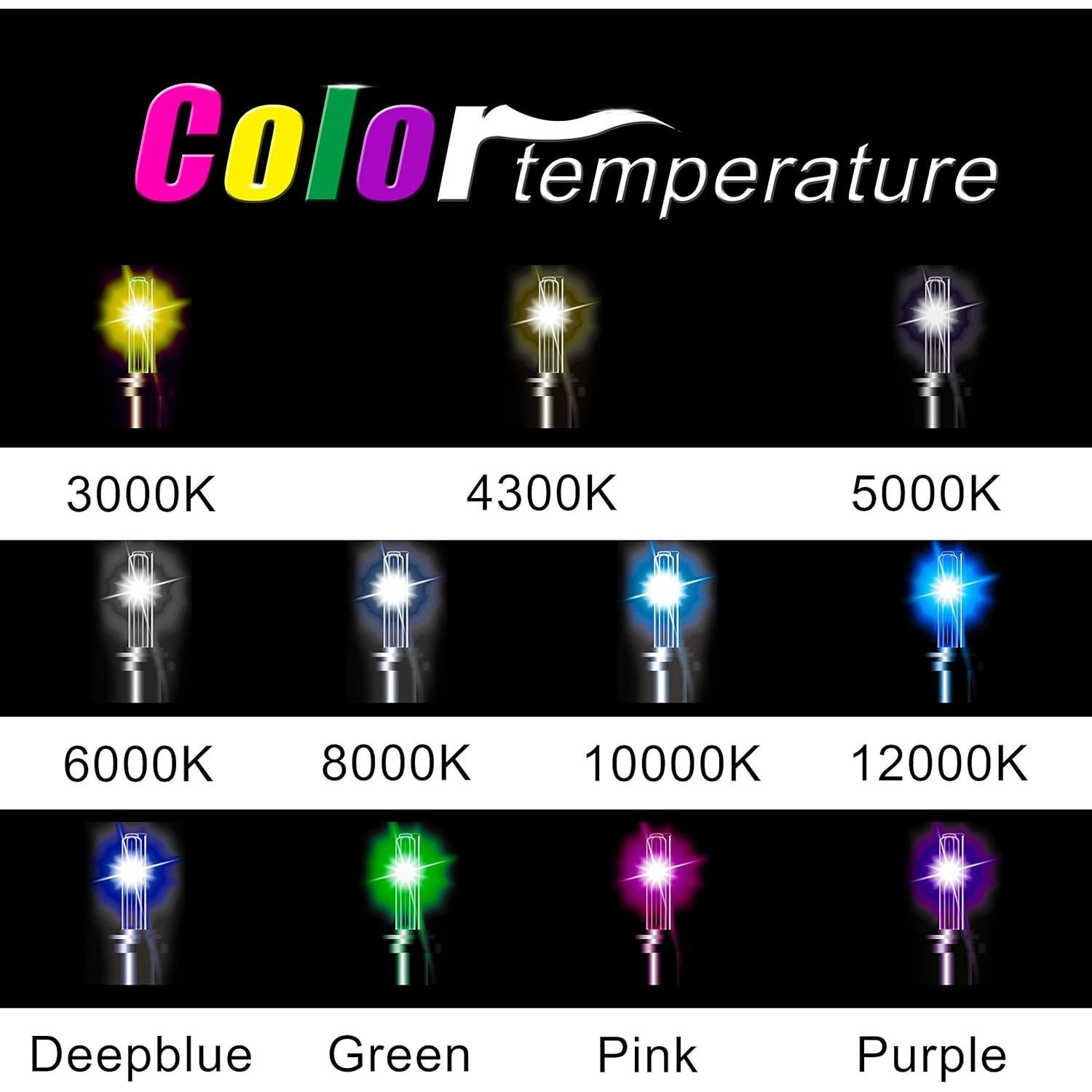 Bombillas HID Xenon D1S 10000K Innovited - 2 Piezas