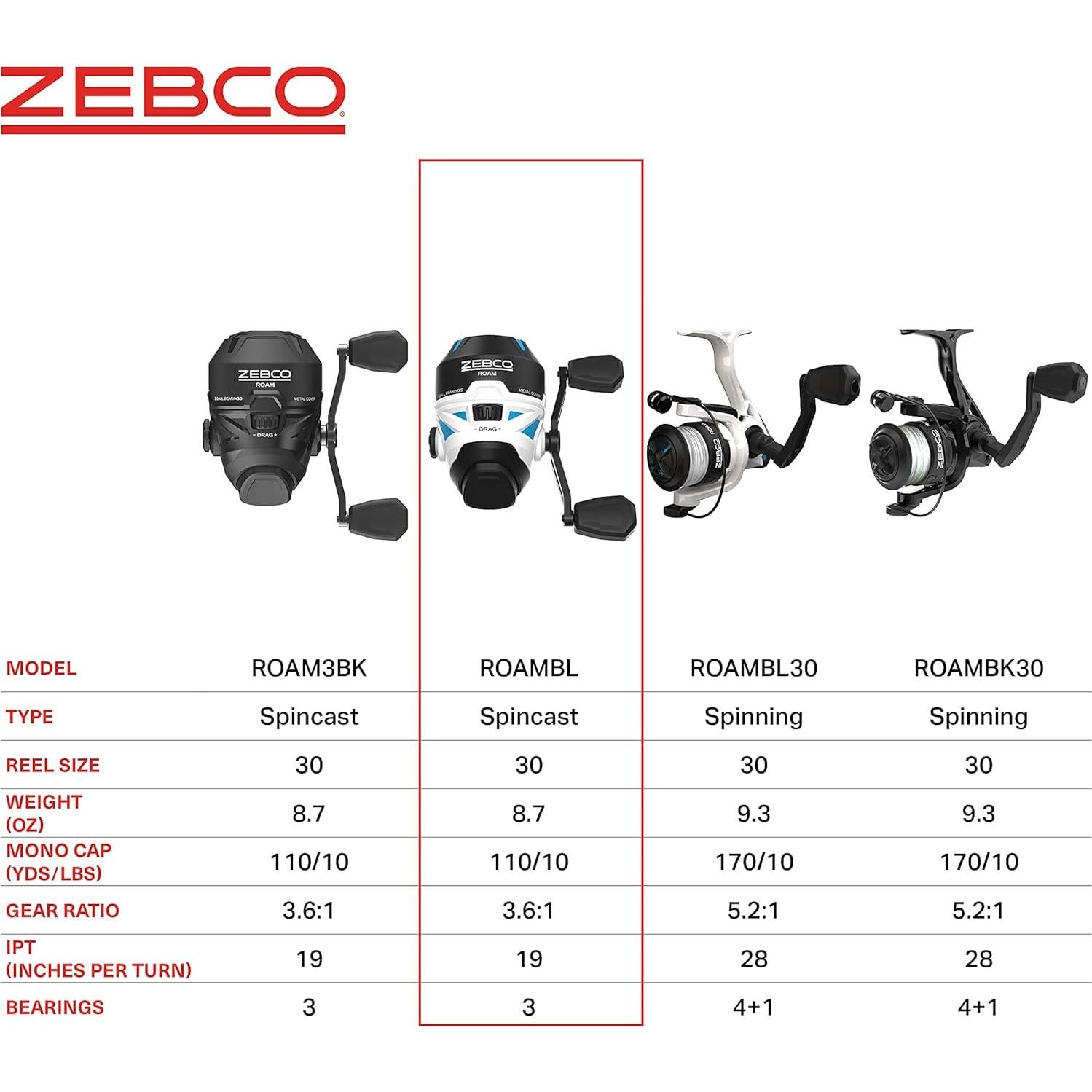 Carrete de Pesca Spincast Zebco Roam 30, 4.54 kg, Azul