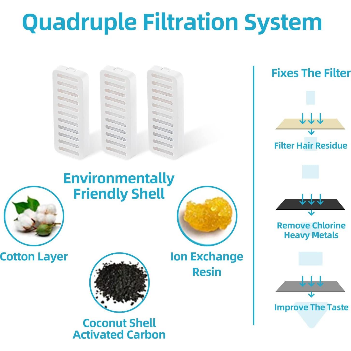 Filtros de Reemplazo para Fuente de Agua JEERAMIA 8 Pcs