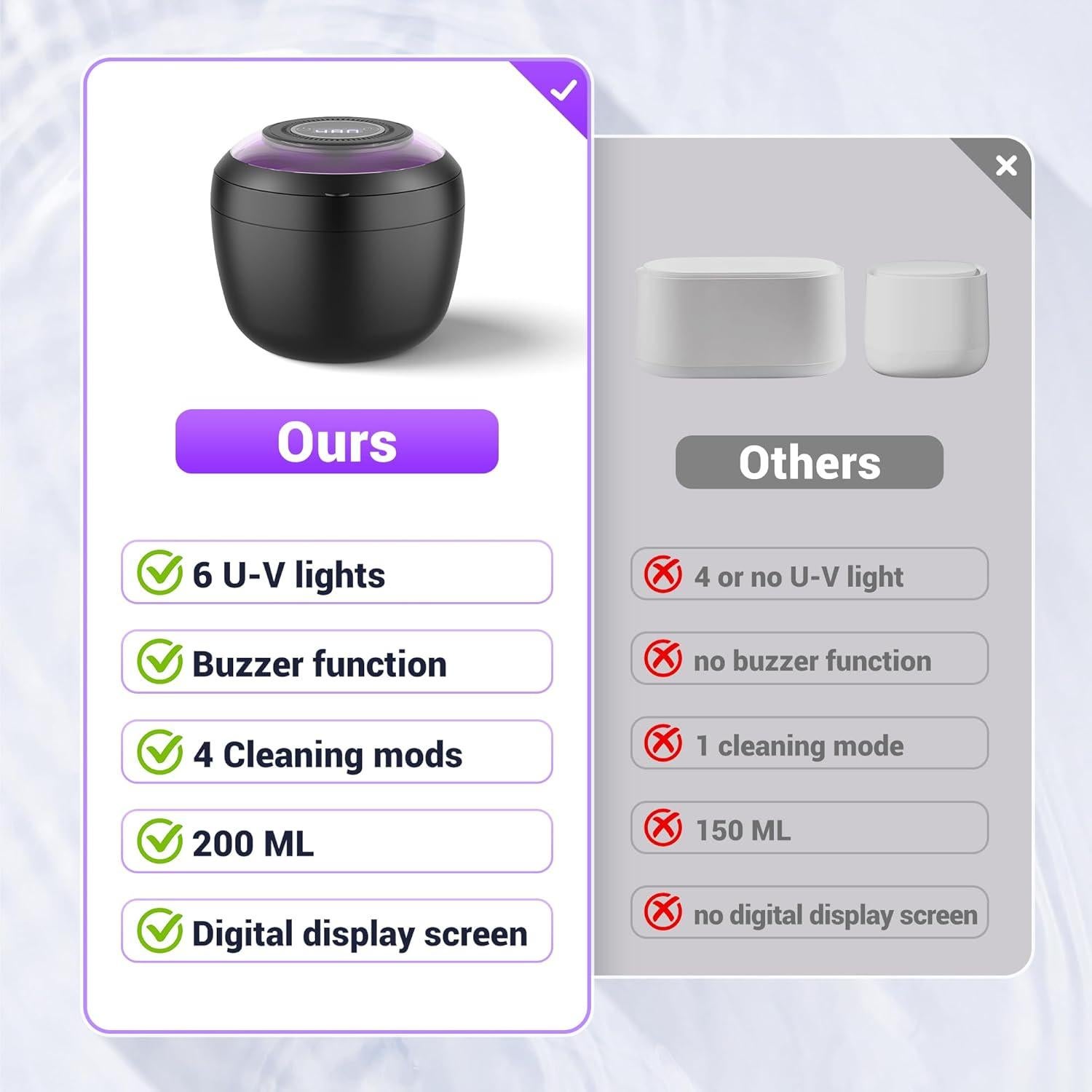 Limpiador Ultrasónico de Retenedores Bolduel 45kHz 200ml