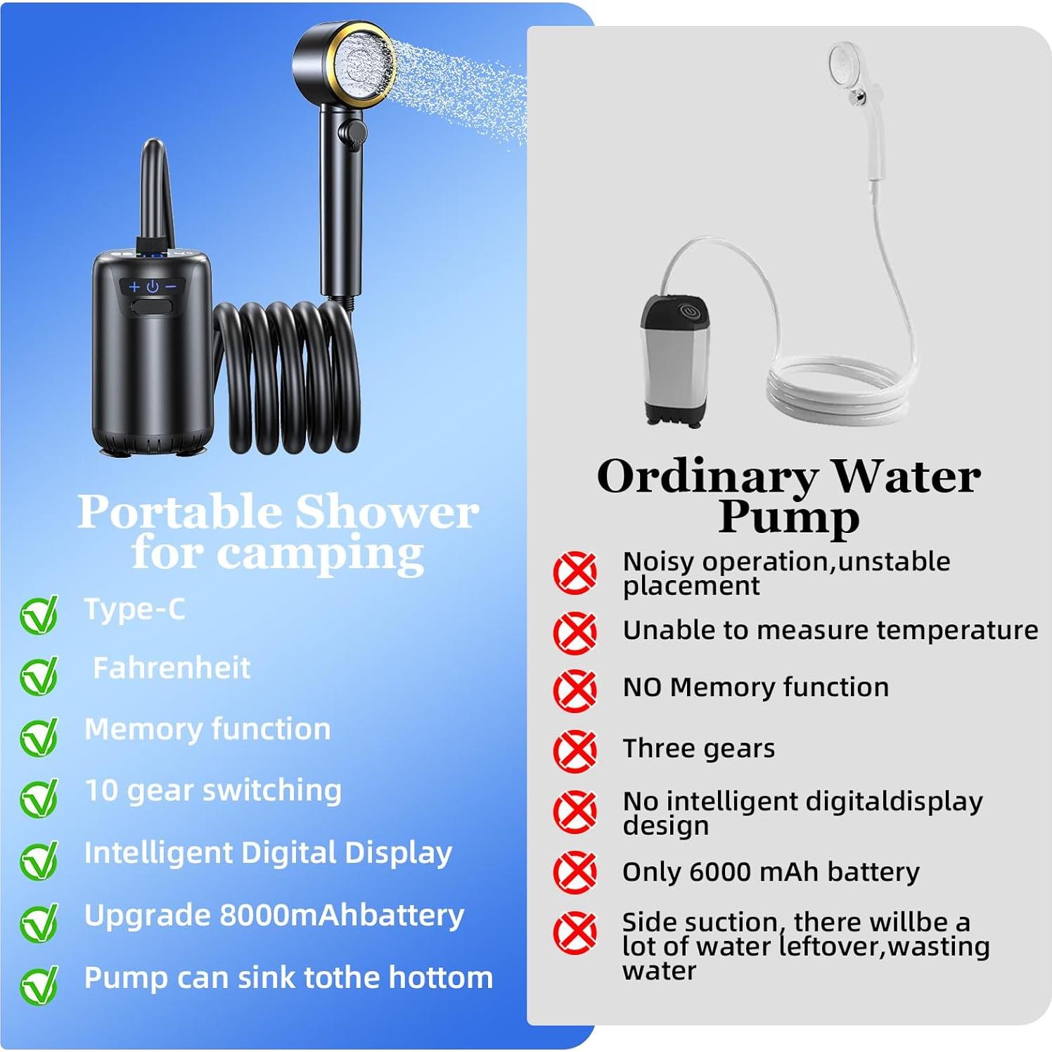 Portable Camping Shower, Upgraded Outdoor Shower with Fahrenheit Display & 8000mAh Rechargeable Battery Pump IPX8 Waterproof for Camp, Hiking, Car Washing