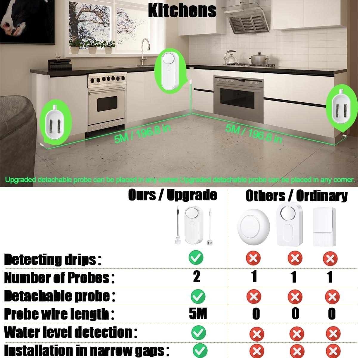 Detector de Fugas de Agua WiFi Tuehakny TH-L34 con 8 Sondas