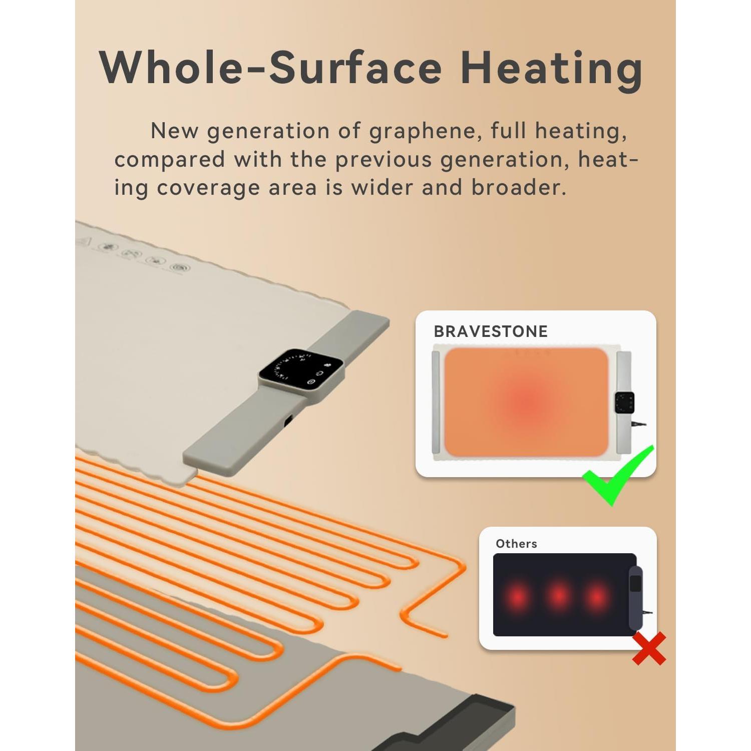 Alfombrilla Calentadora de Comida BRAVESTONE 61x40 cm Blanca