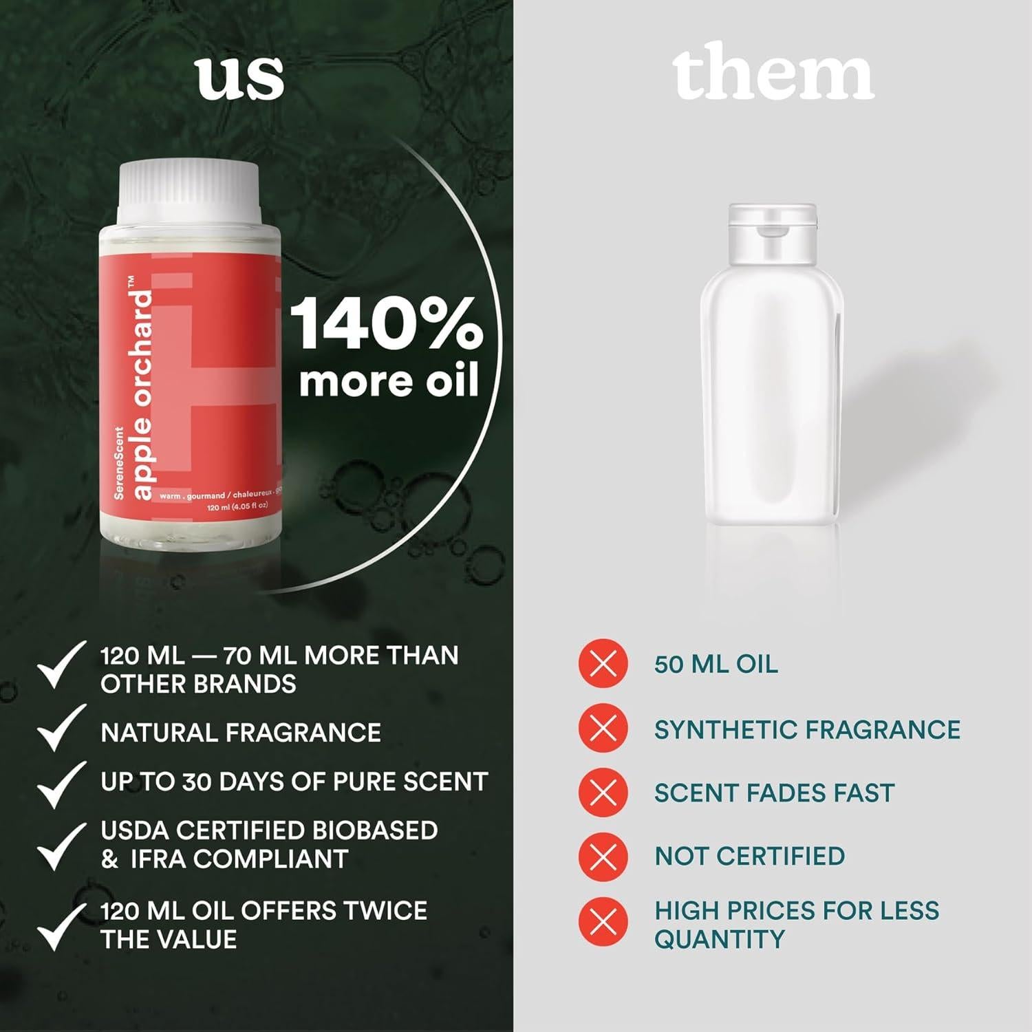 Aceite de Fragancia Huerto de Manzanas Homedics 120 ml