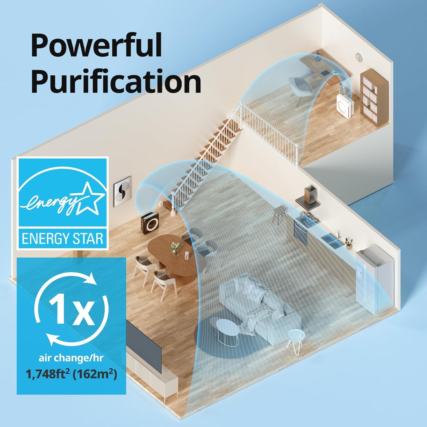 Purificador de aire Coway AP-1512HH True HEPA 33.5 m² Blanco