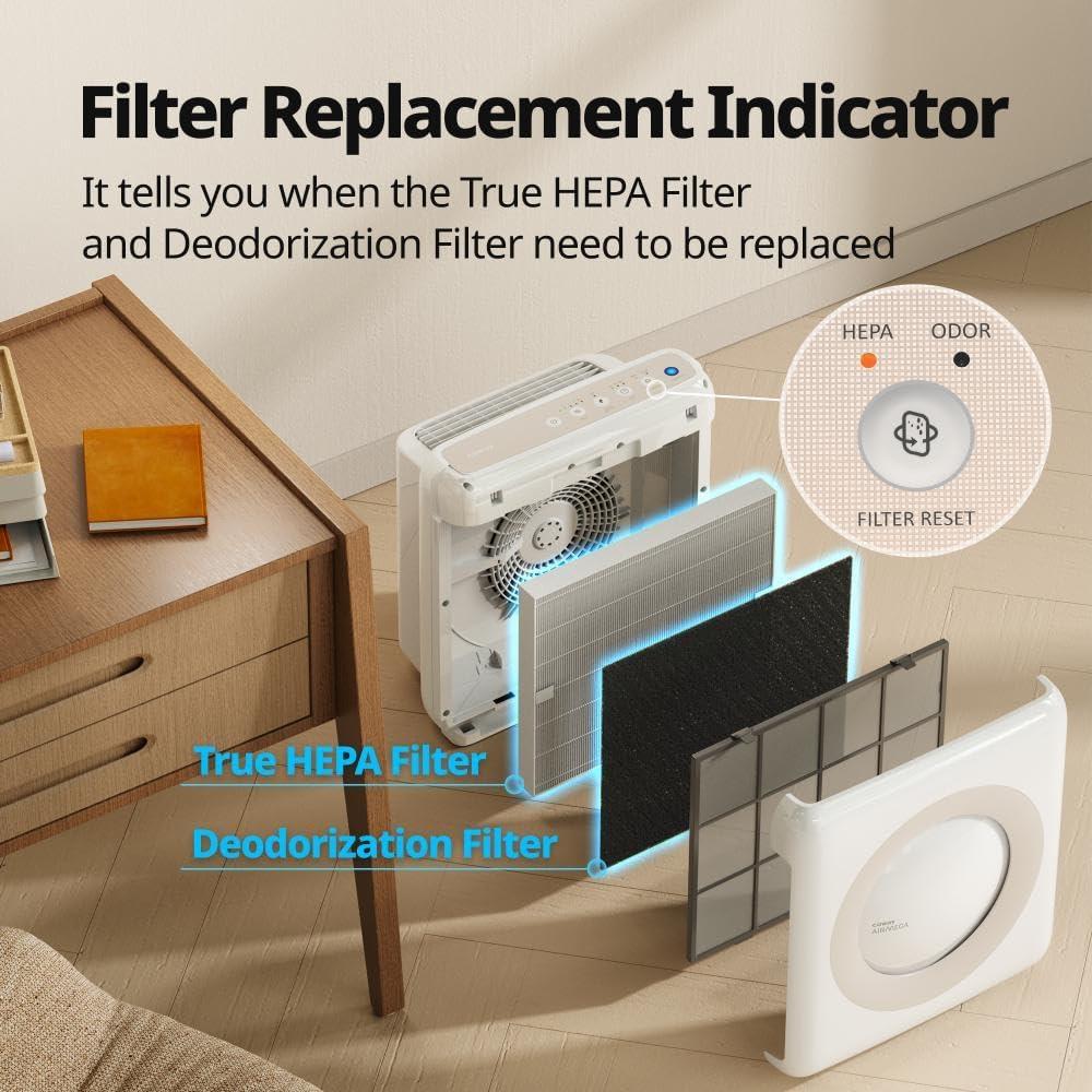 Purificador de aire Coway AP-1512HH True HEPA 33.5 m² Blanco