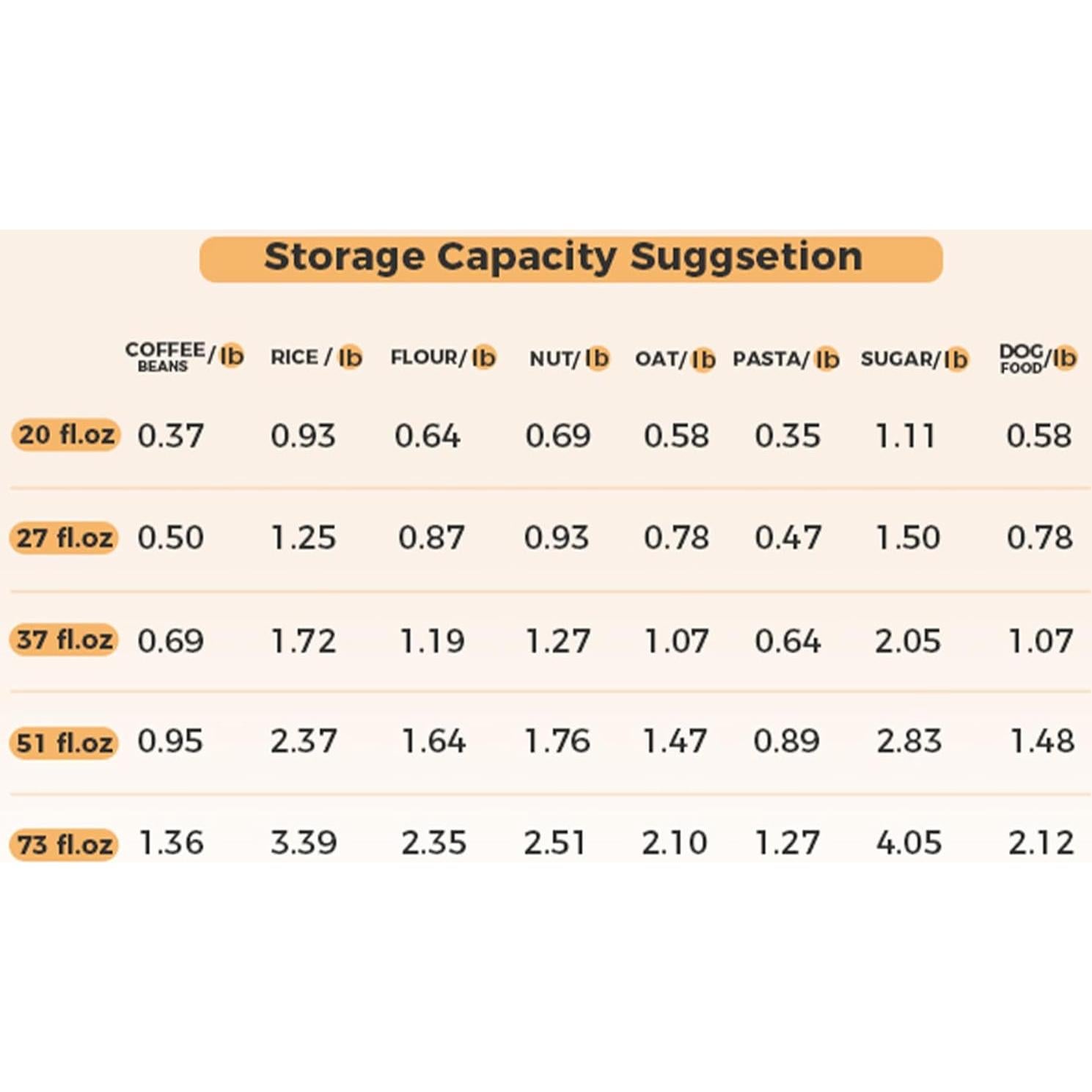 Set de 6 Tarros de Almacenamiento ComSaf de Vidrio Hermético