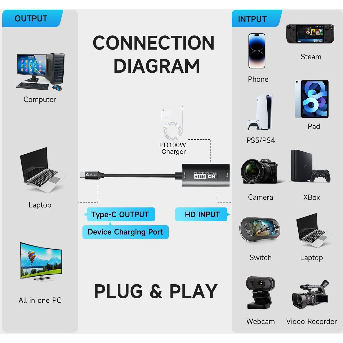 Tarjeta de Captura Guermok 4K HDMI USB 3.0 60FPS Negro
