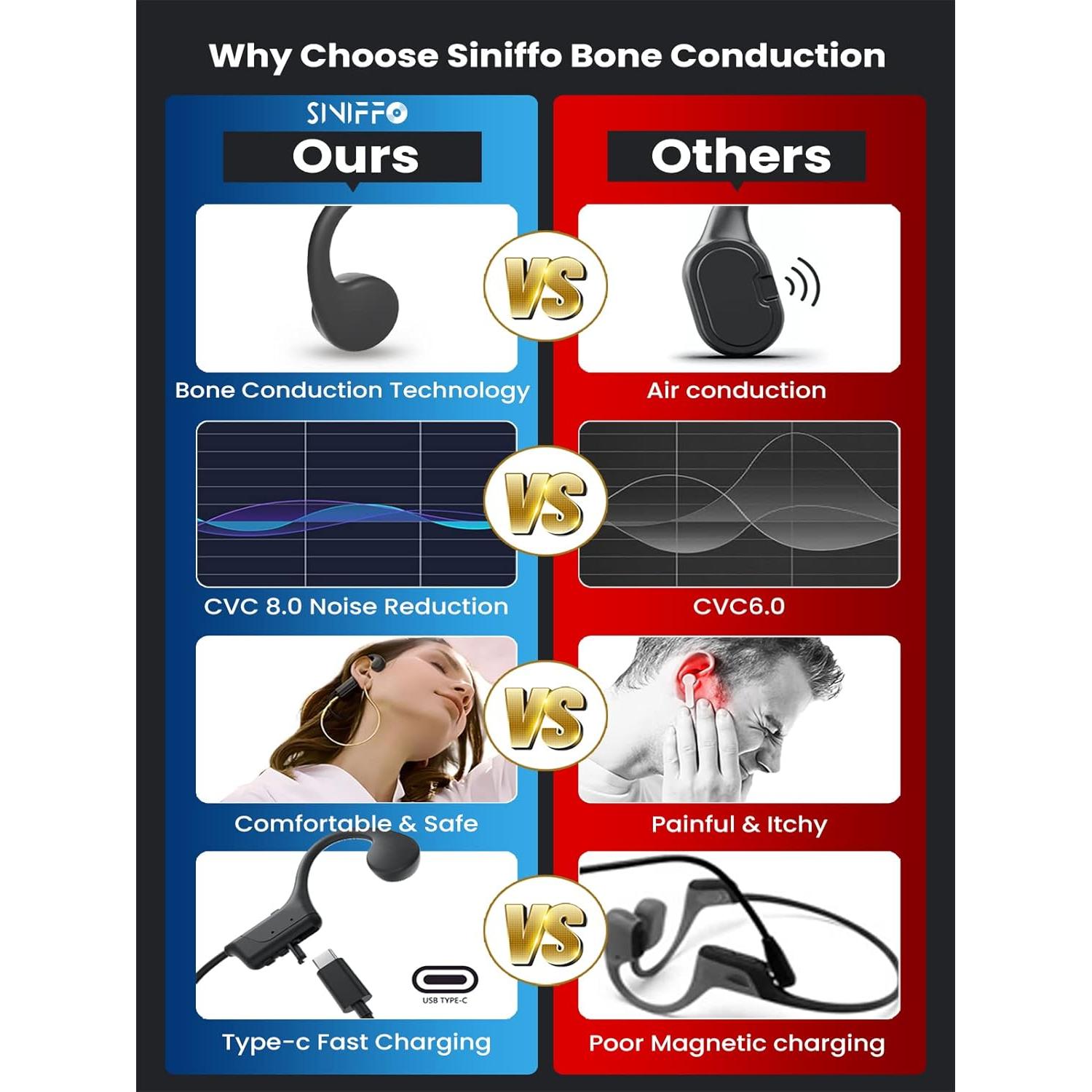 Auriculares Inalámbricos Siniffo HS1 Conducción Ósea Impermeables