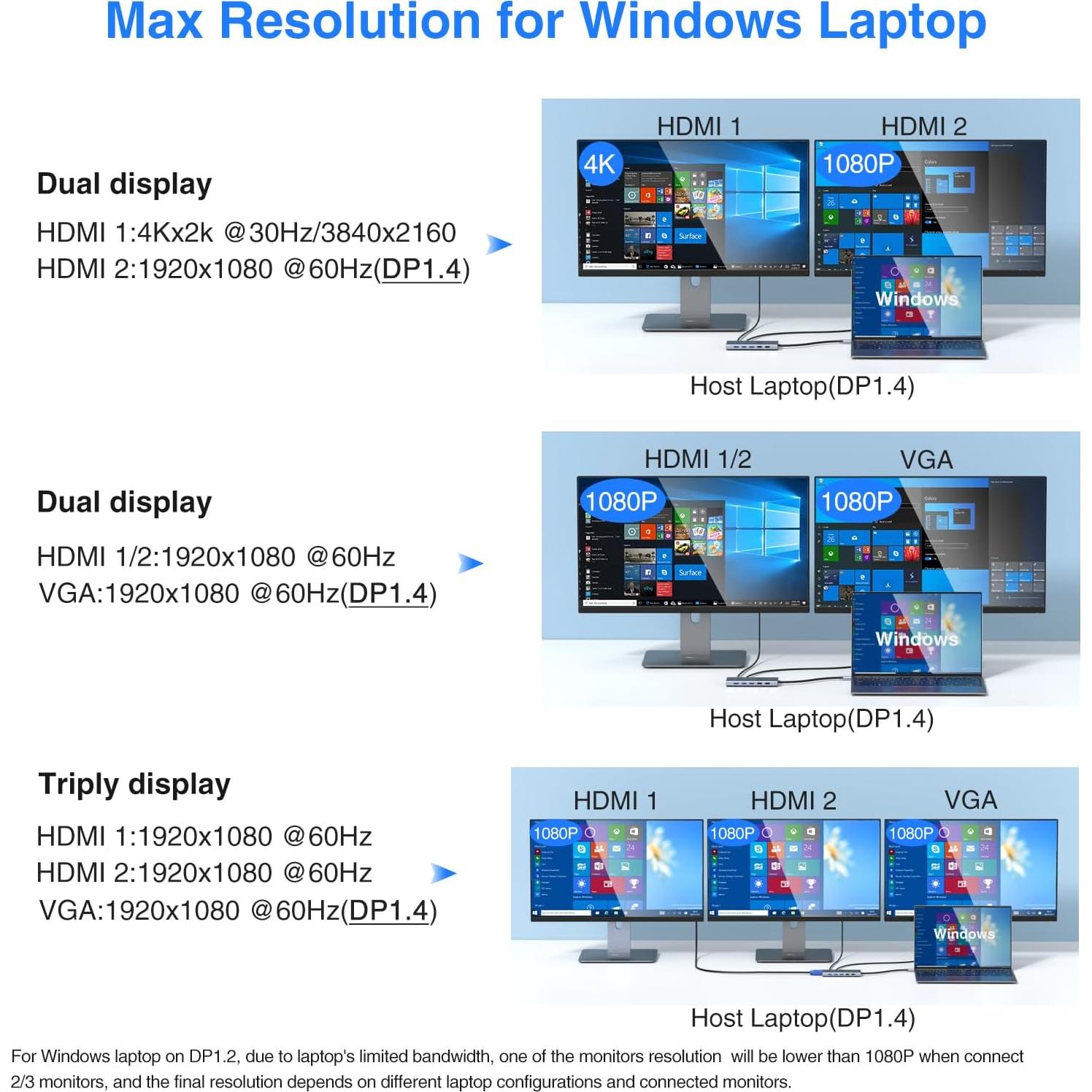 Estación de Acoplamiento USB C 14 en 1 ABIWAZY Doble Monitor