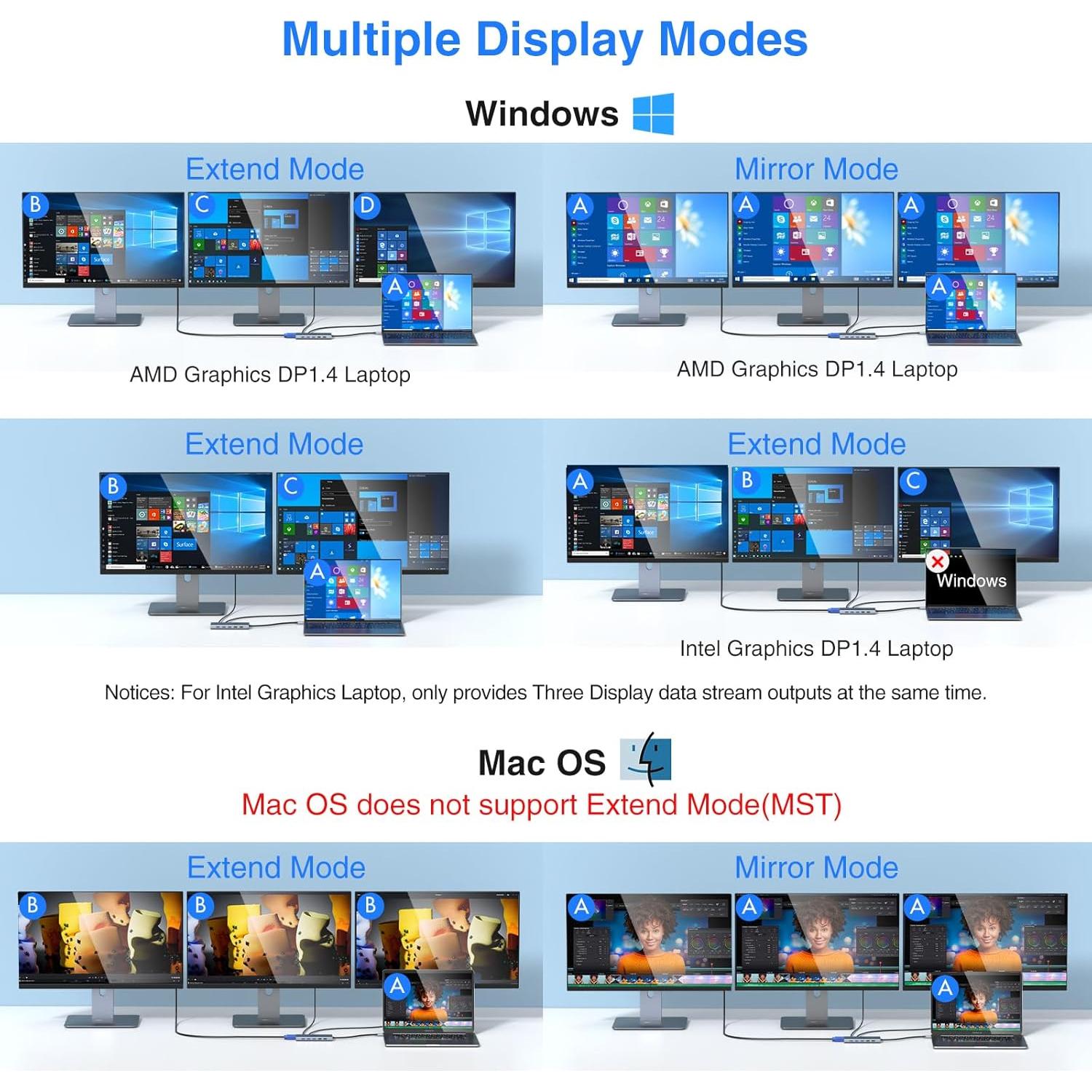 Estación de Acoplamiento USB C 14 en 1 ABIWAZY Doble Monitor