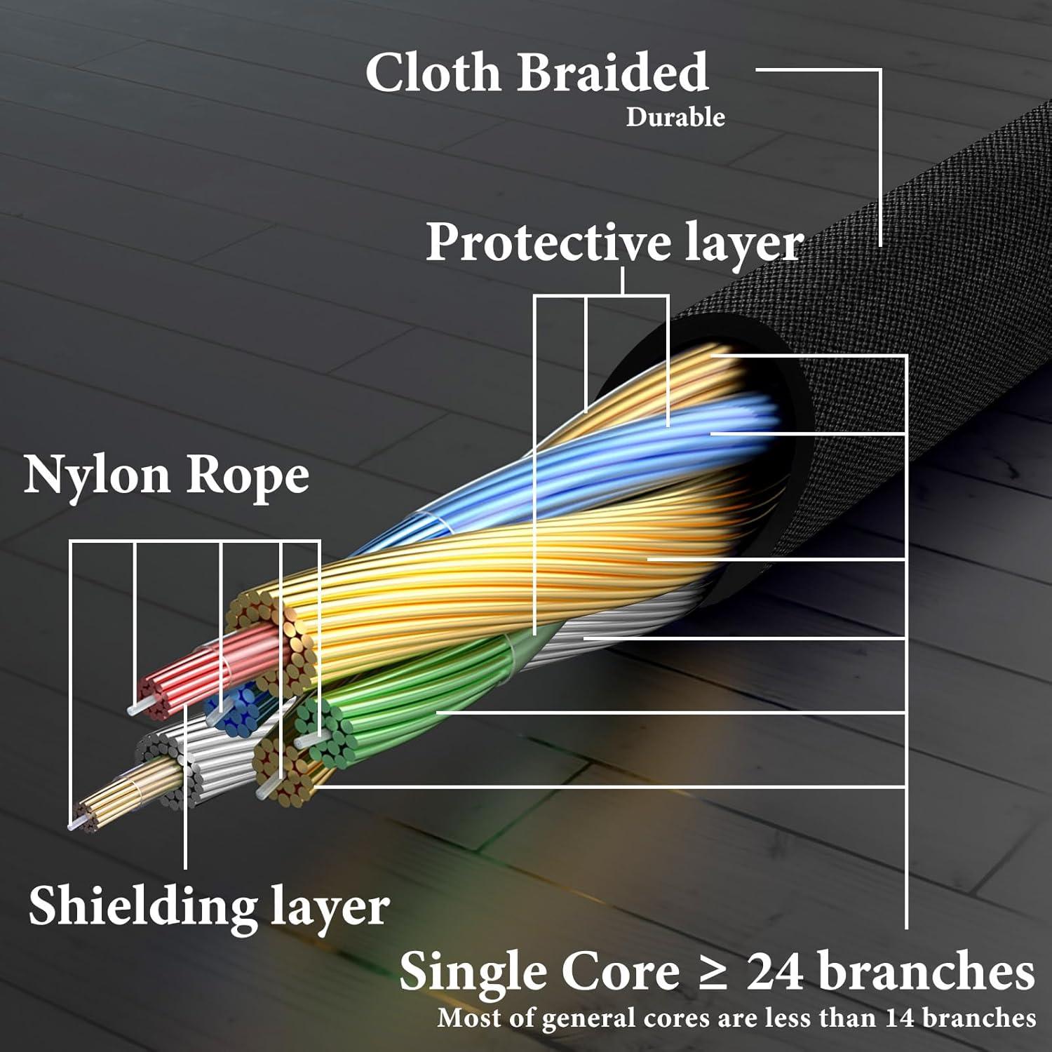 Cable trenzado de tela Geekria 3.5mm para auriculares Sony