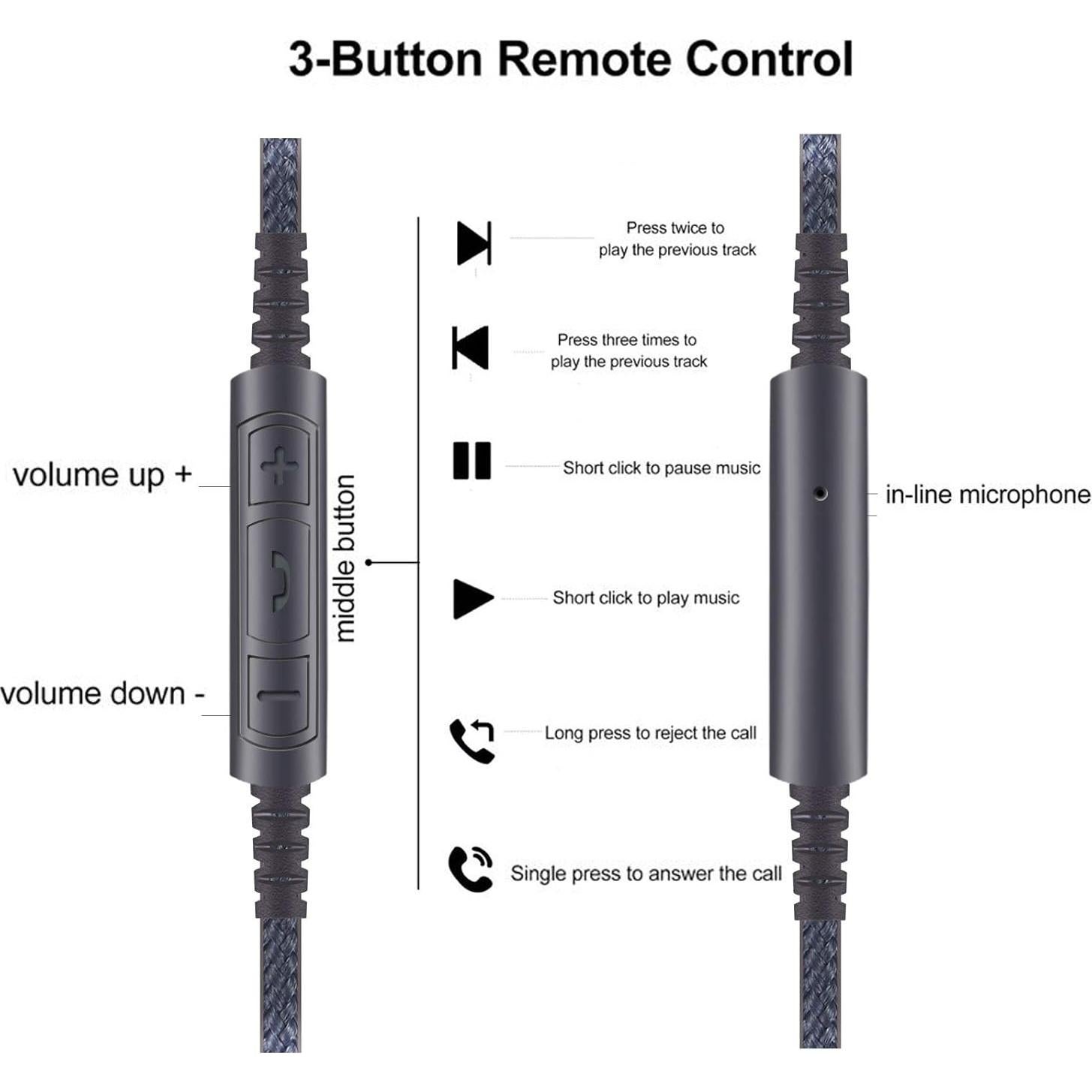 Cable de Audio USB C NewFantasia 1.3m con Control Remoto y Micrófono