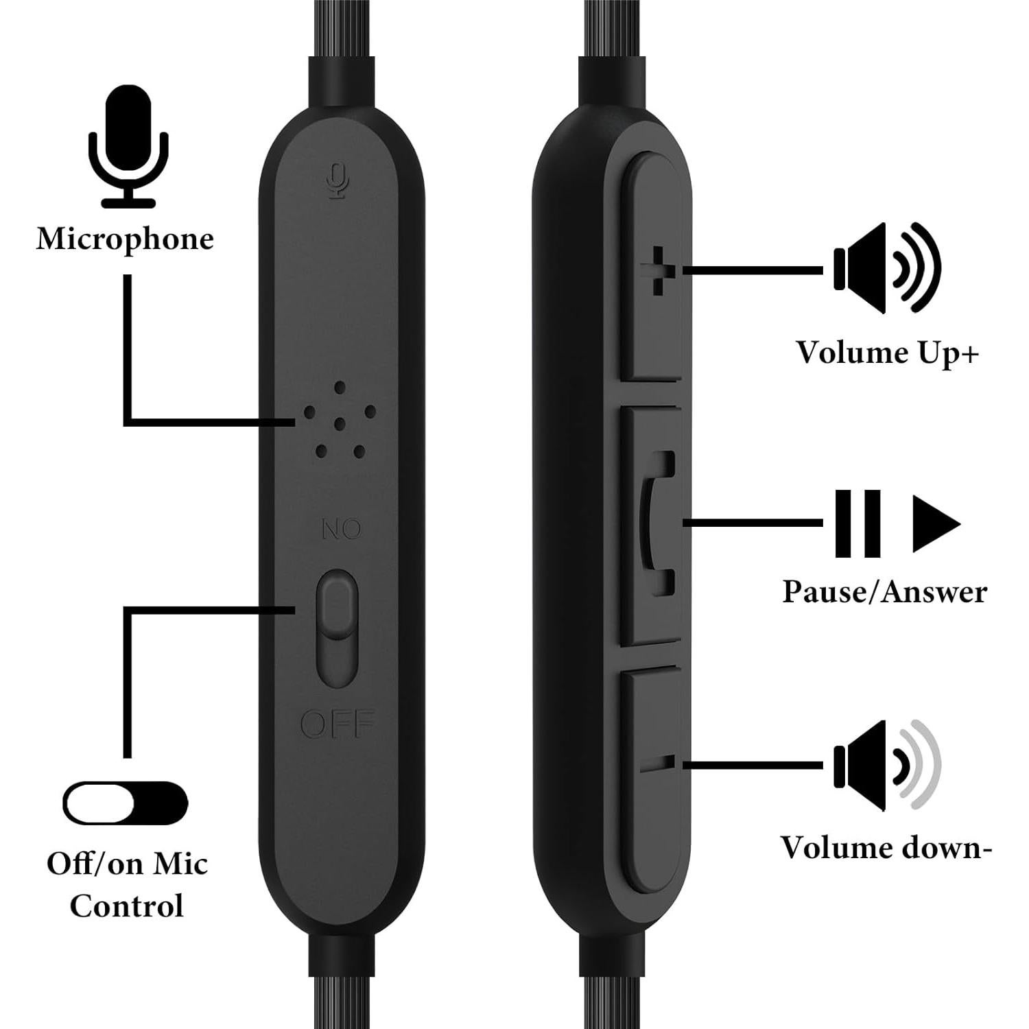 Cable USB-C a Audio con Micrófono GEEKRIA 1.2m Compatible Sony