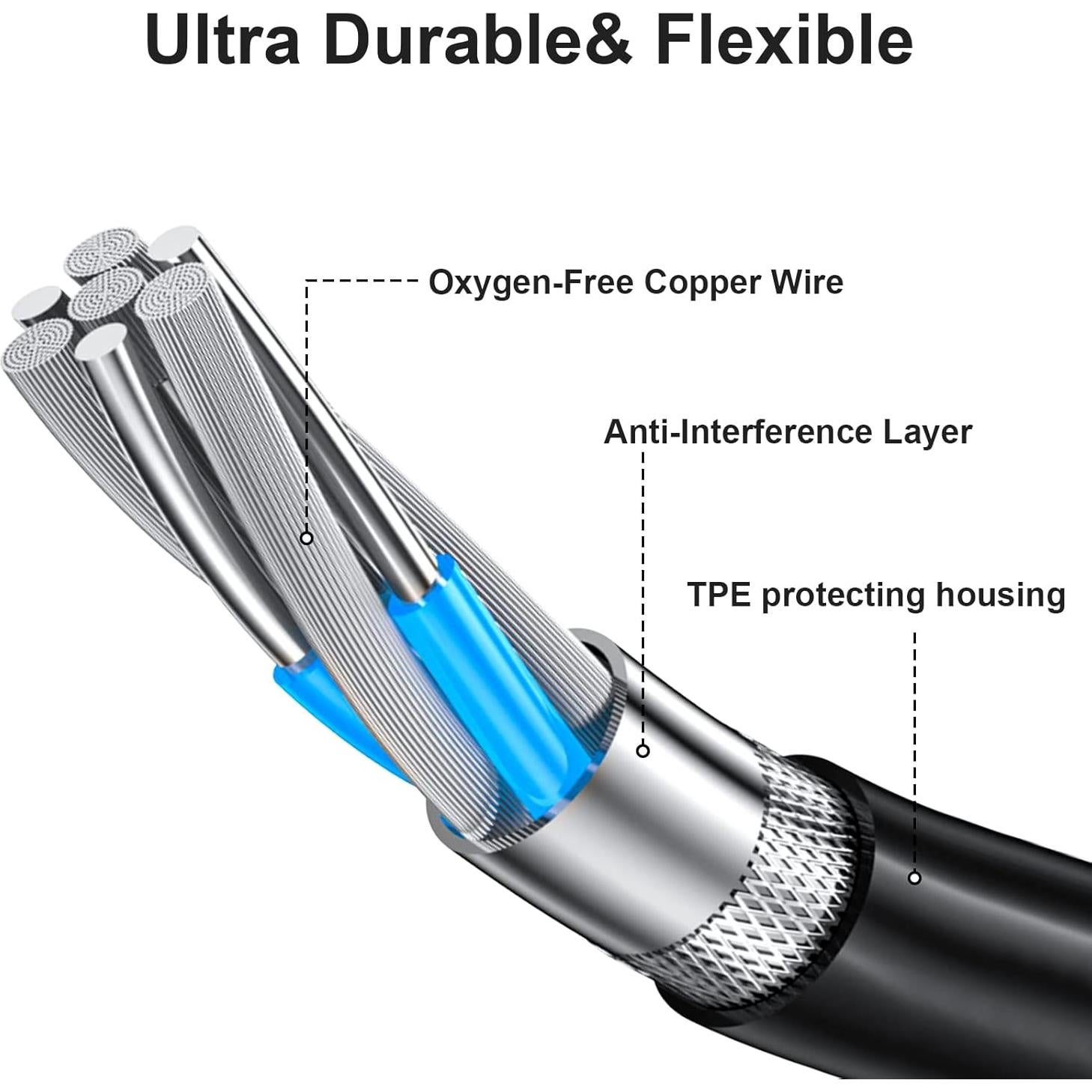 Cable de audio 3.5 mm Xivip 1.52 m compatible con Sony