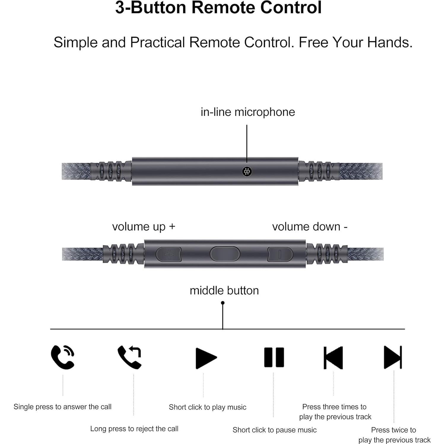Cable AUX 3.5mm a 2.5mm ABLET con Micrófono y Control Remoto